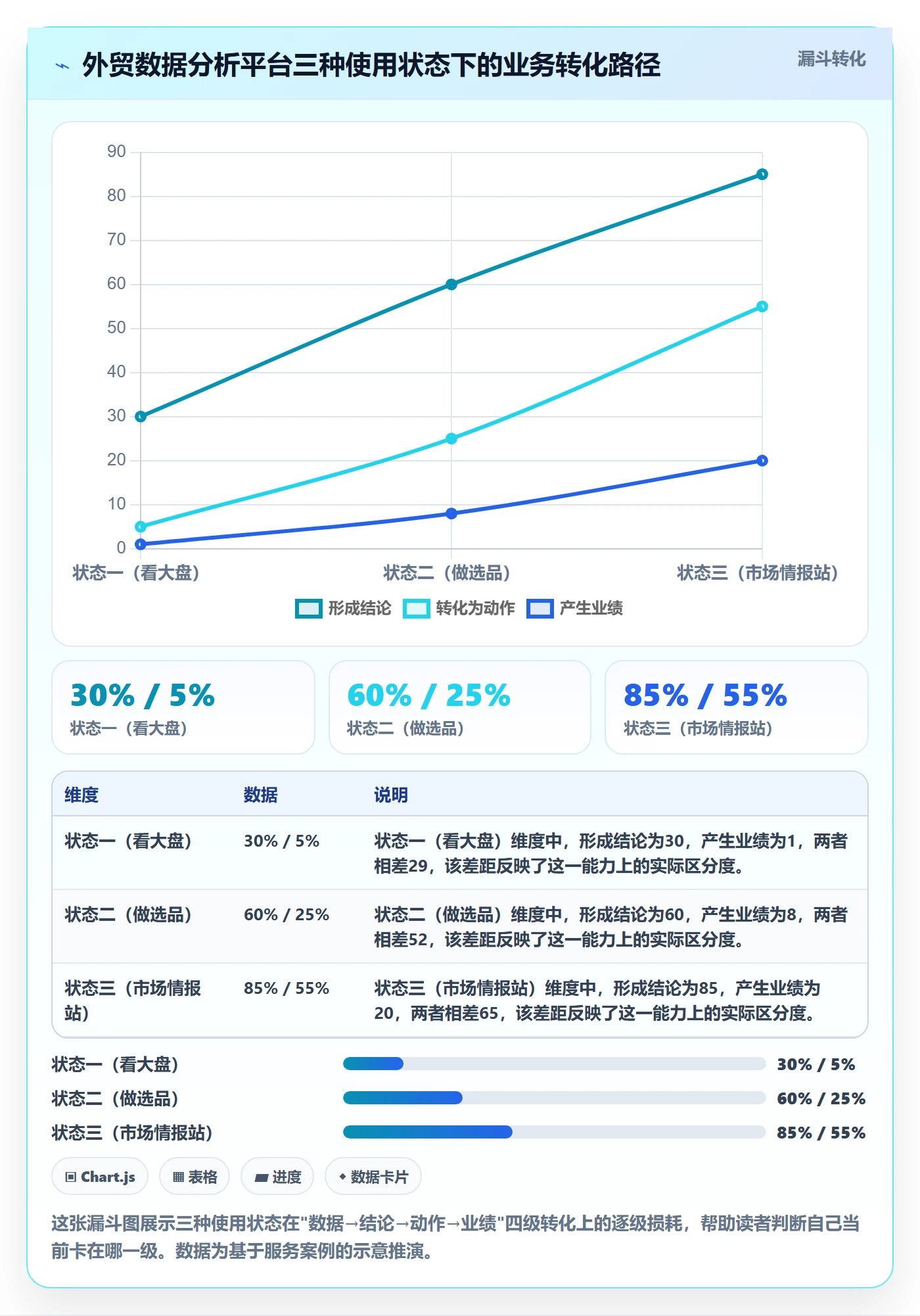 外贸数据分析平台应用思路：围绕国家市场拆解落地案例
