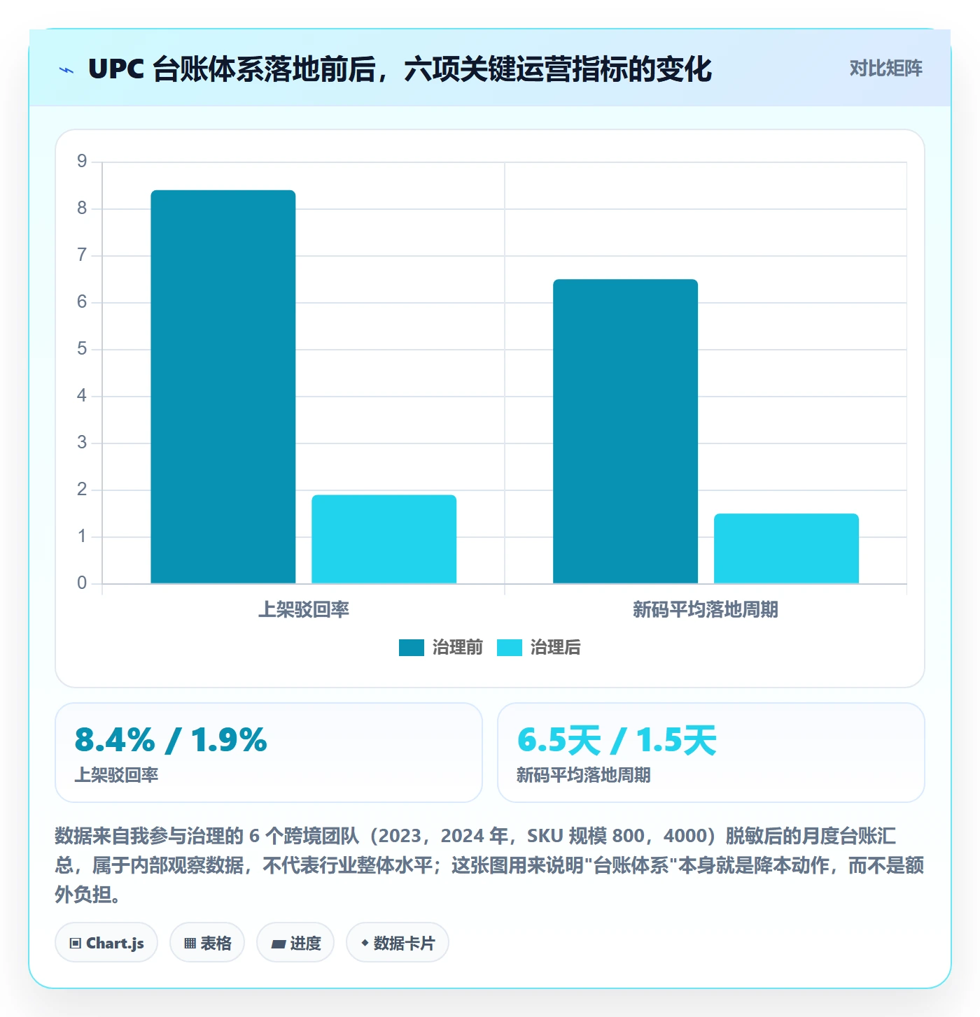 UPC码升级方案:用日常管理改善编码规范