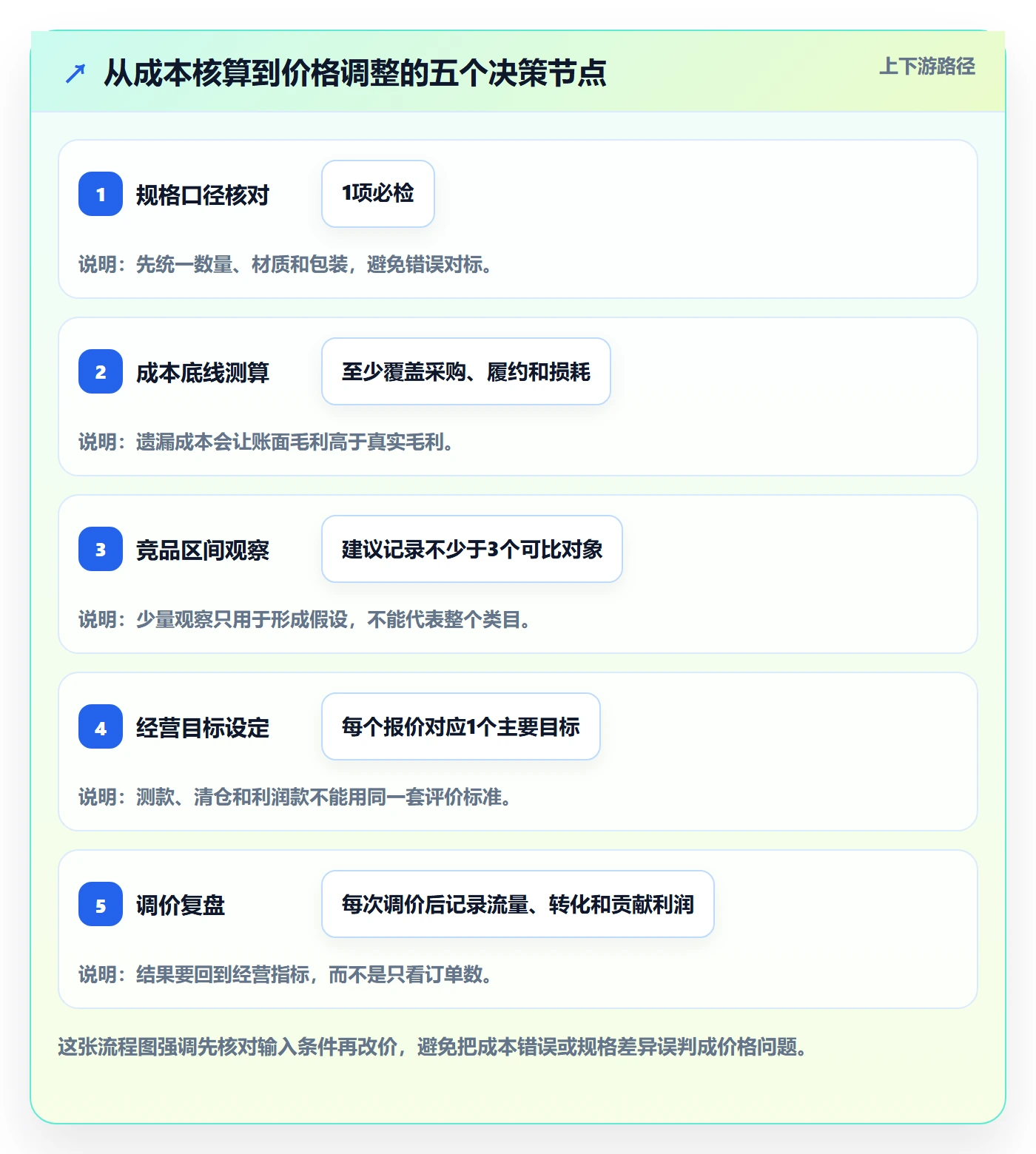 temu怎么优化？先从平台入驻的定价策略入手