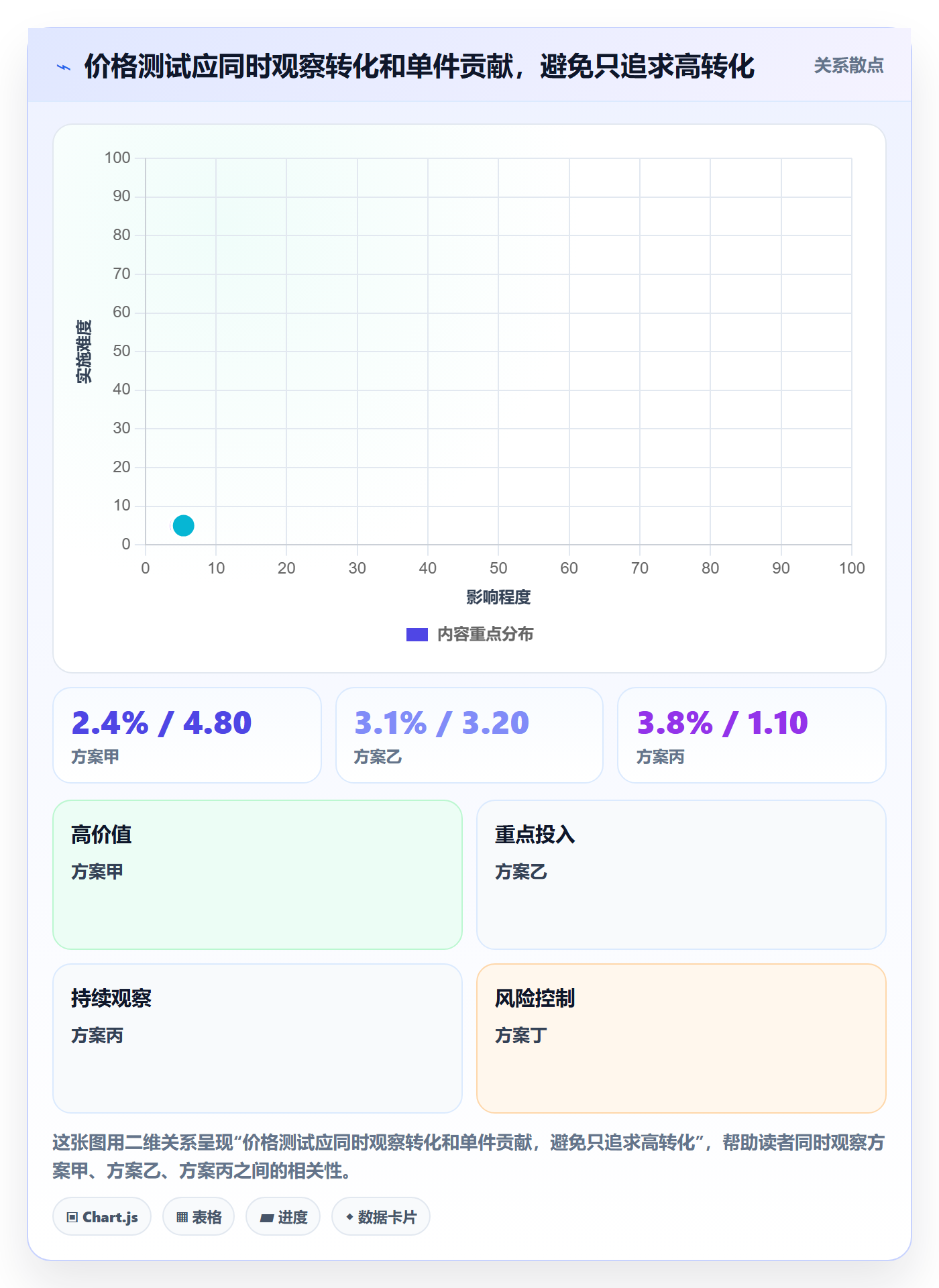 temu选择标准：商品发布维度如何评估定价策略