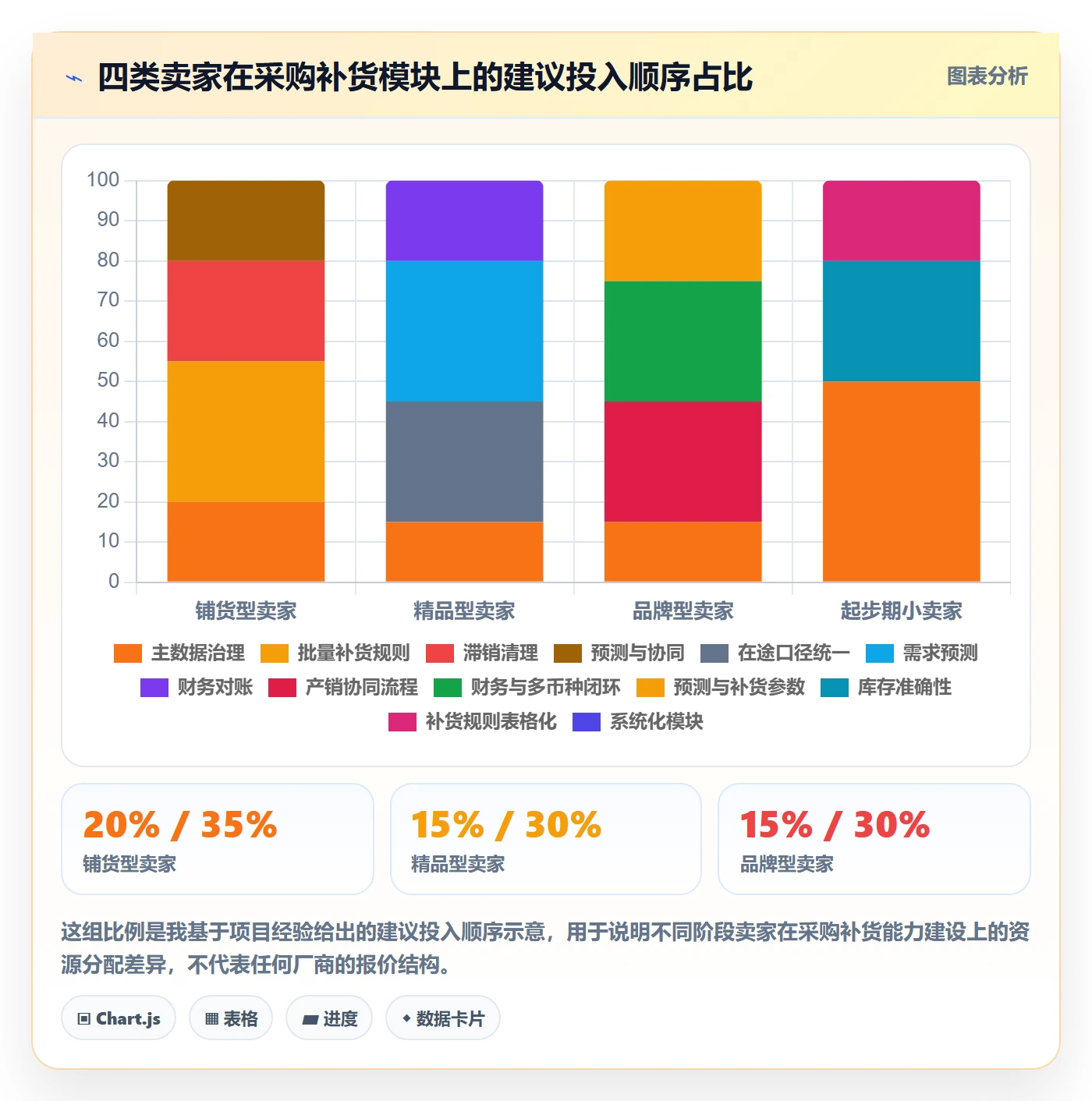 erp跨境电商能力清单：案例拆解需要覆盖哪些采购补货事项