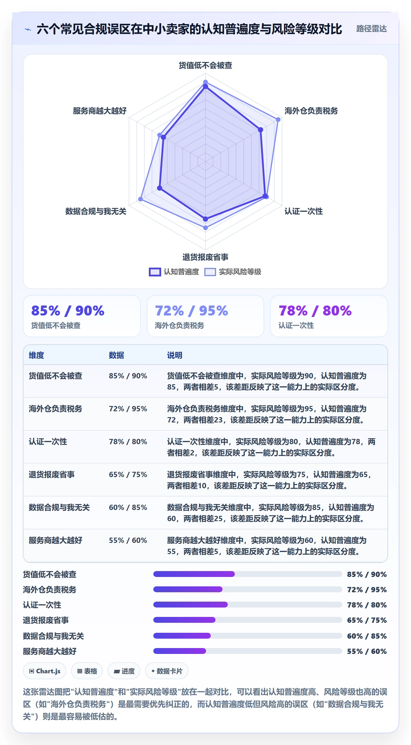 跨境电商一站式服务进阶课：围绕仓储物流完善合规管理