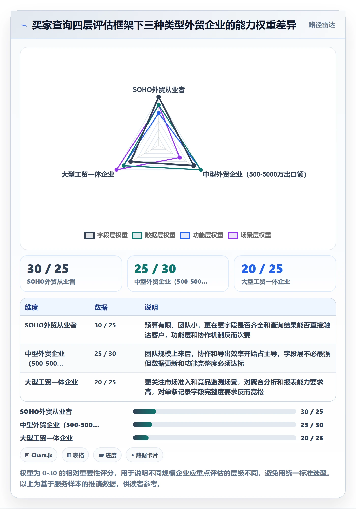 外贸数据分析平台选择标准：买家查询维度如何评估常见误区