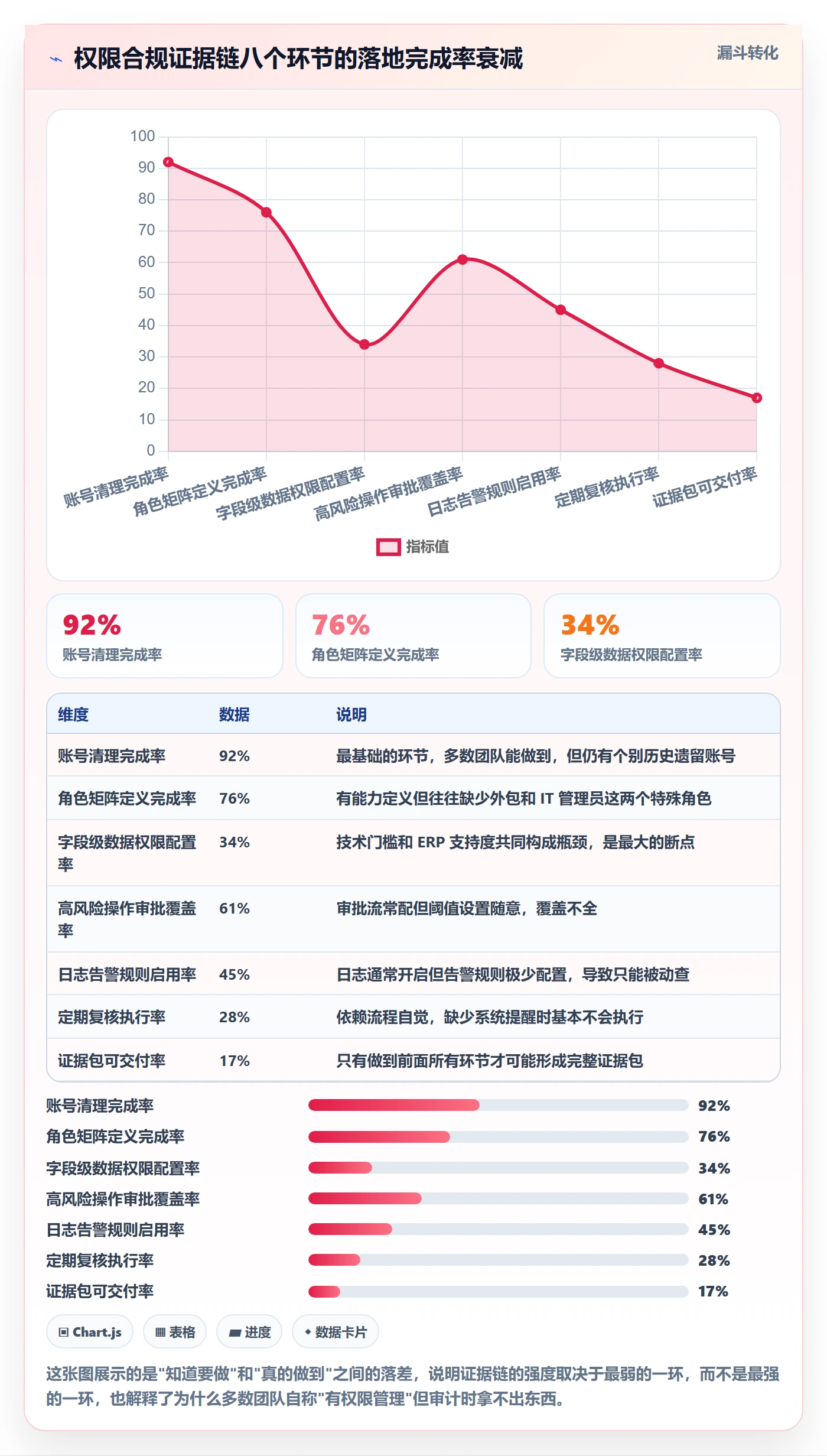 erp跨境电商使用技巧：权限管理对应的合规管理方法