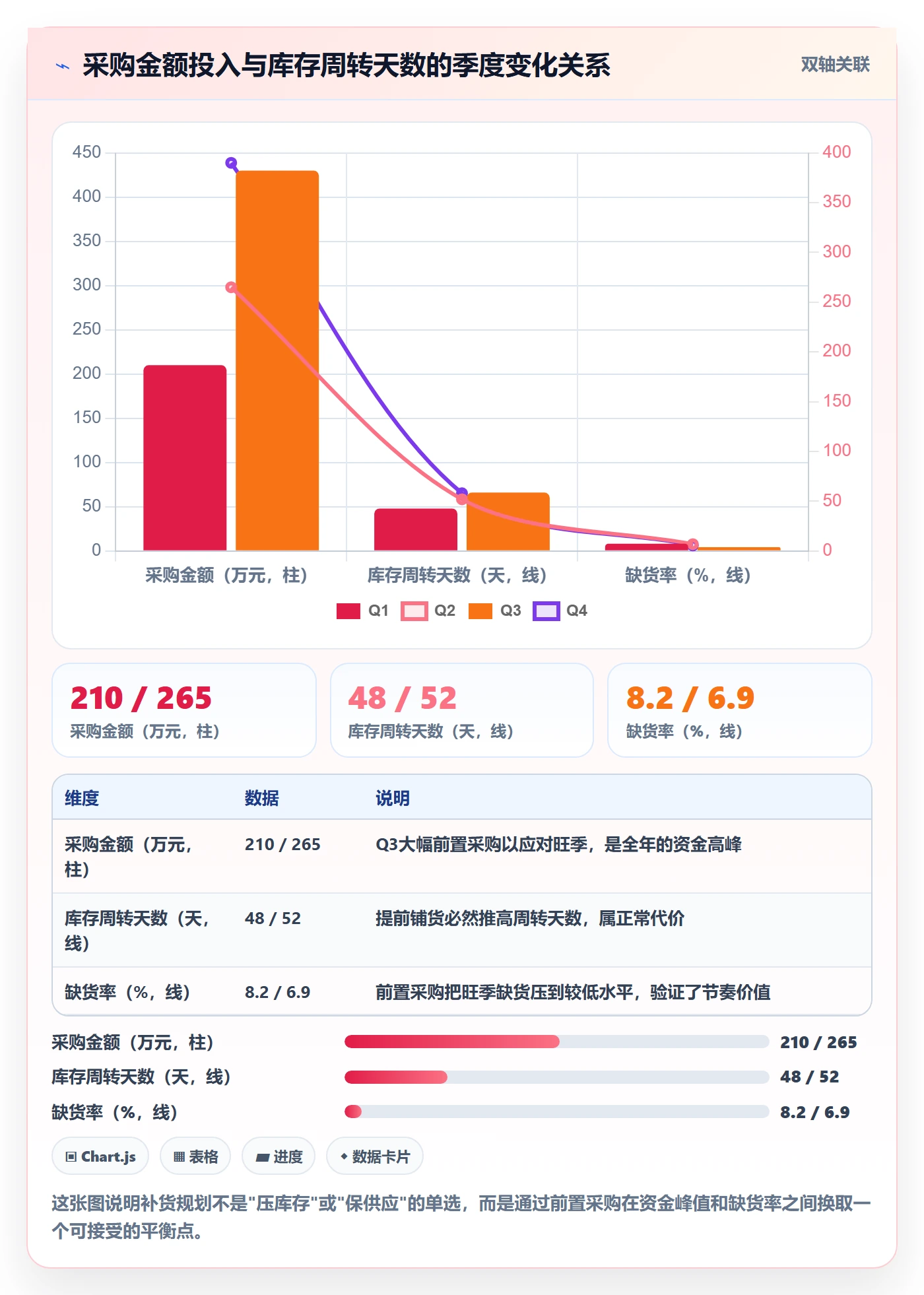 想做好erp跨境电商，先掌握年度规划中的采购补货