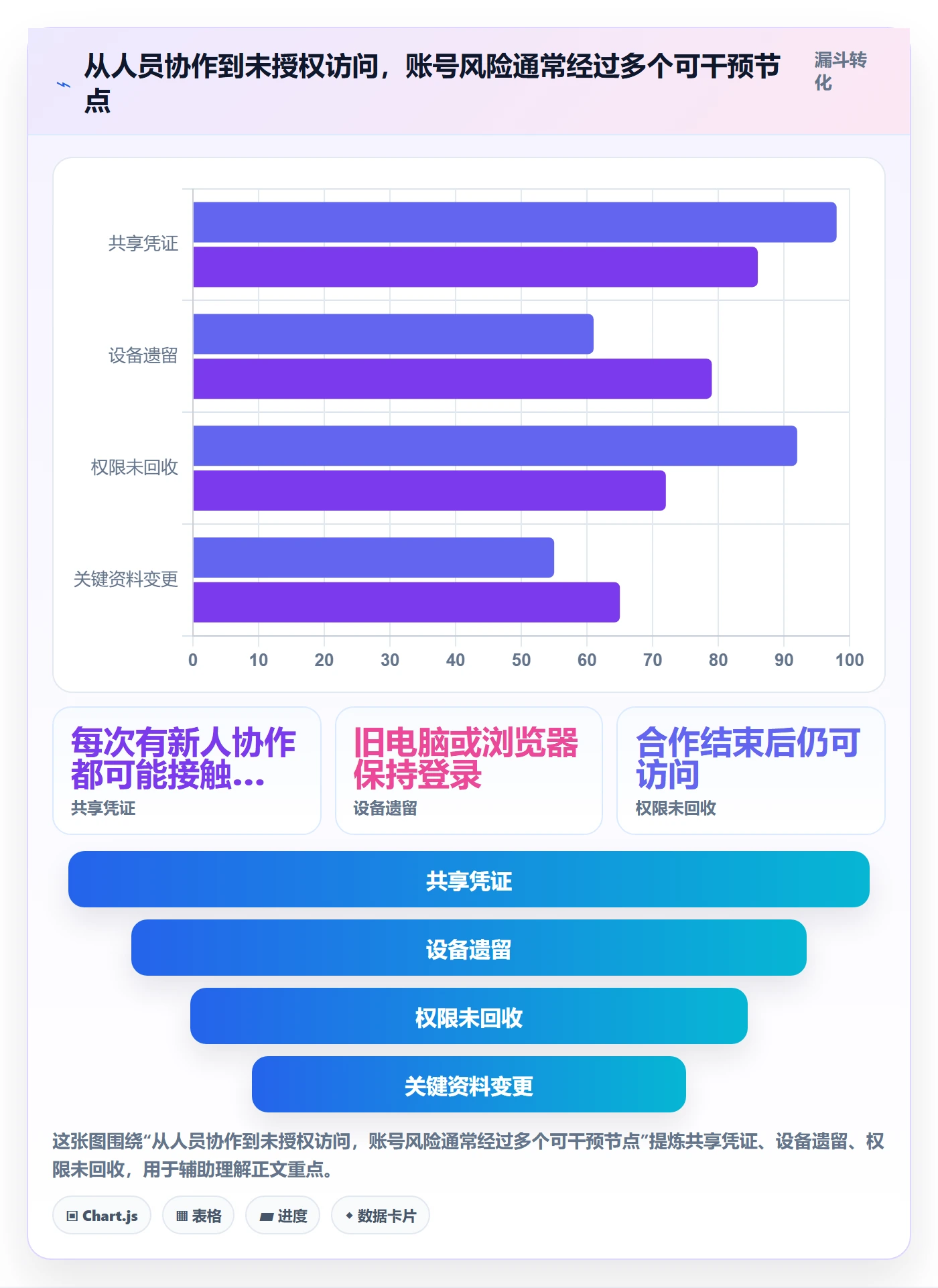 temu实施路径：平台入驻如何完成账号安全