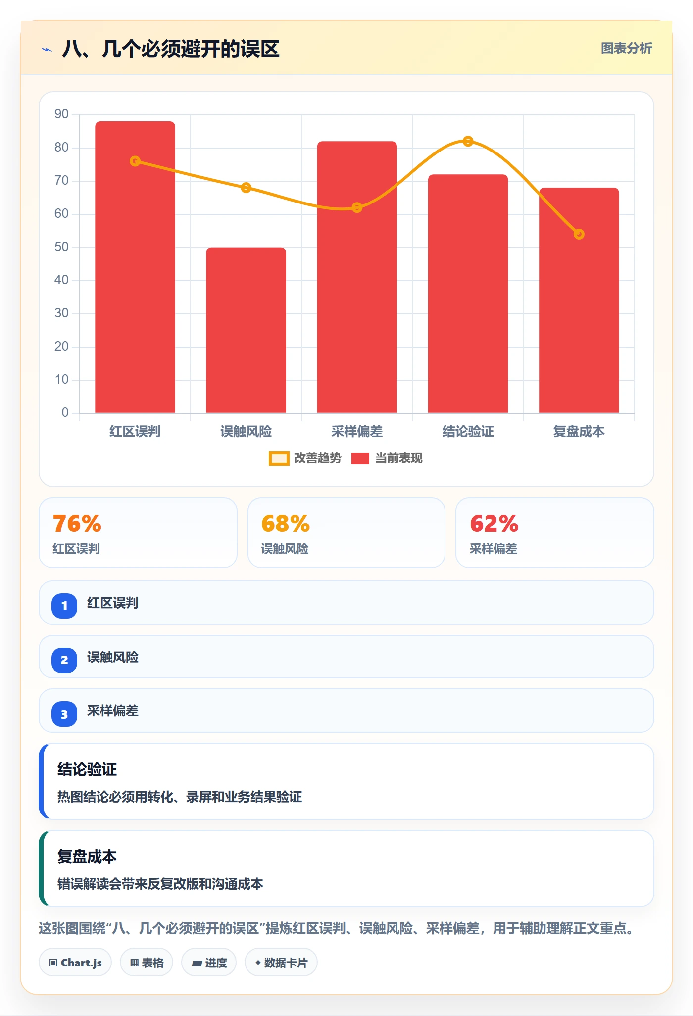 八、几个必须避开的误区