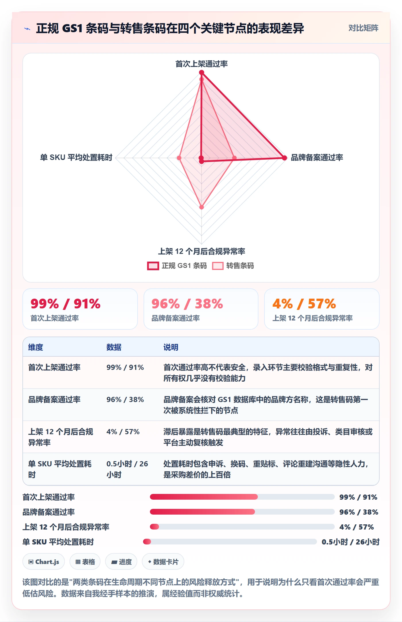 UPC码实战复盘：从合规风险验证落地案例效果