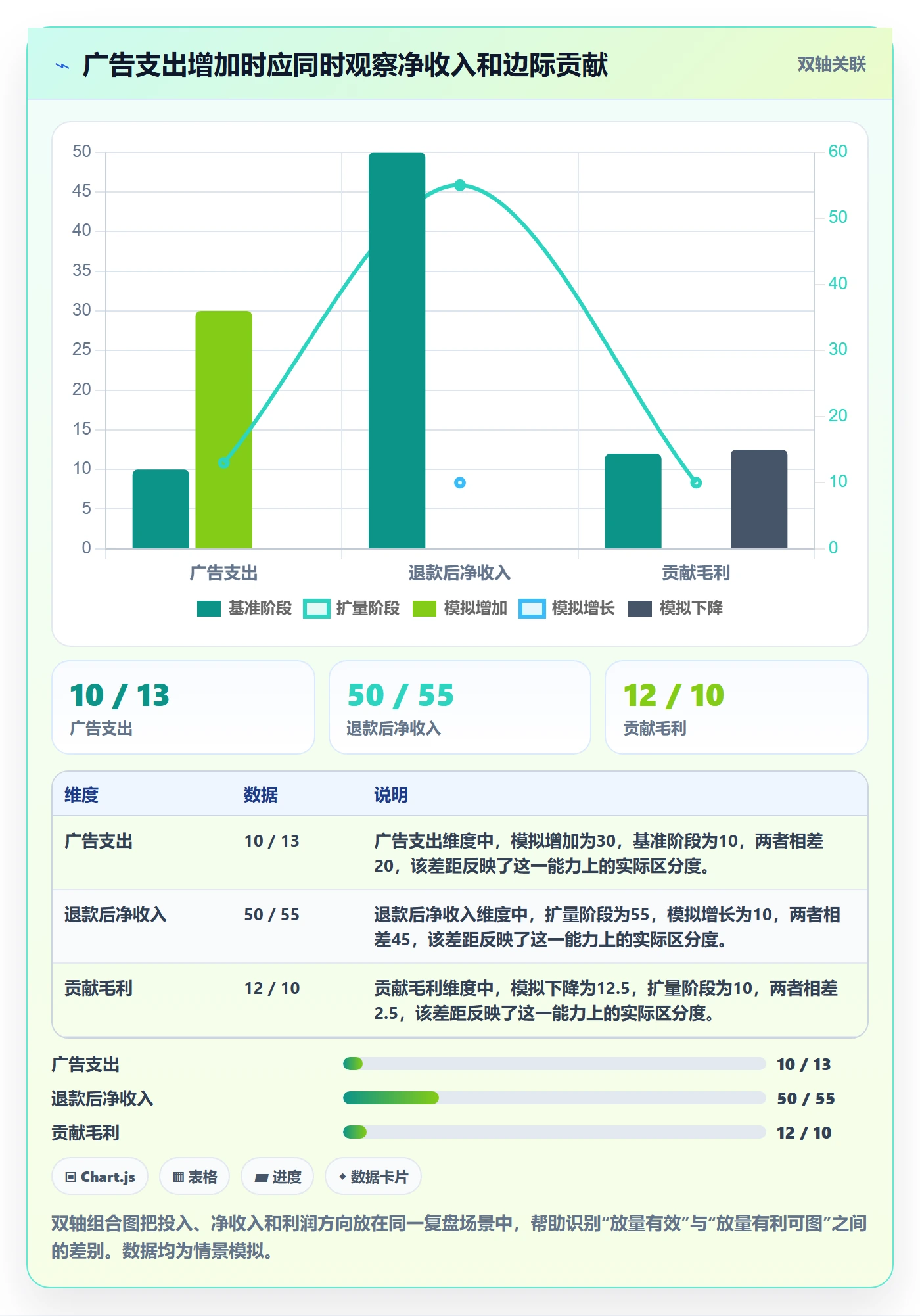 跨境电商配置指南：品牌增长需要哪些数据复盘设置