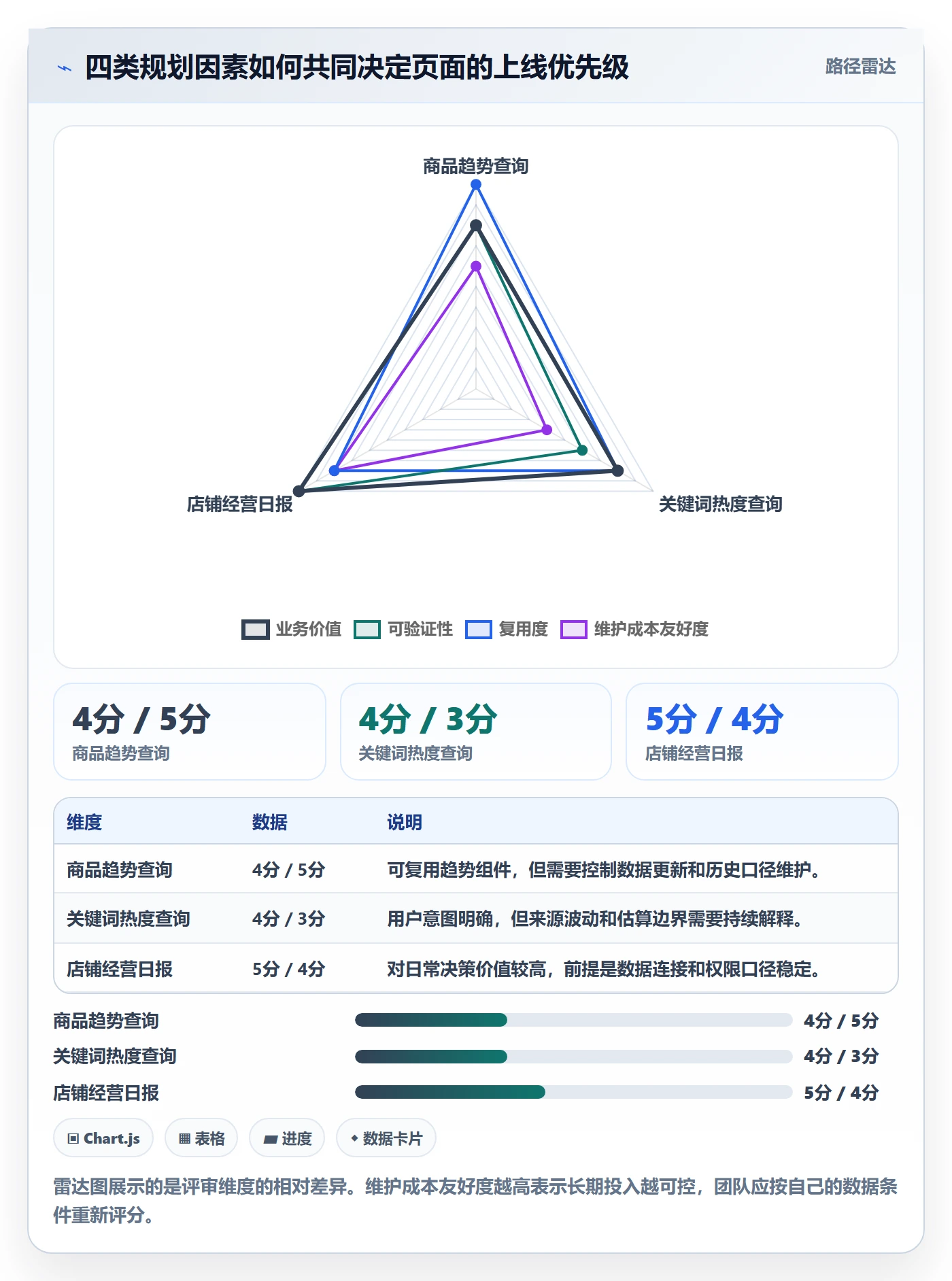 电商数据查询网站规划方法：关键词搜索与日常管理如何衔接