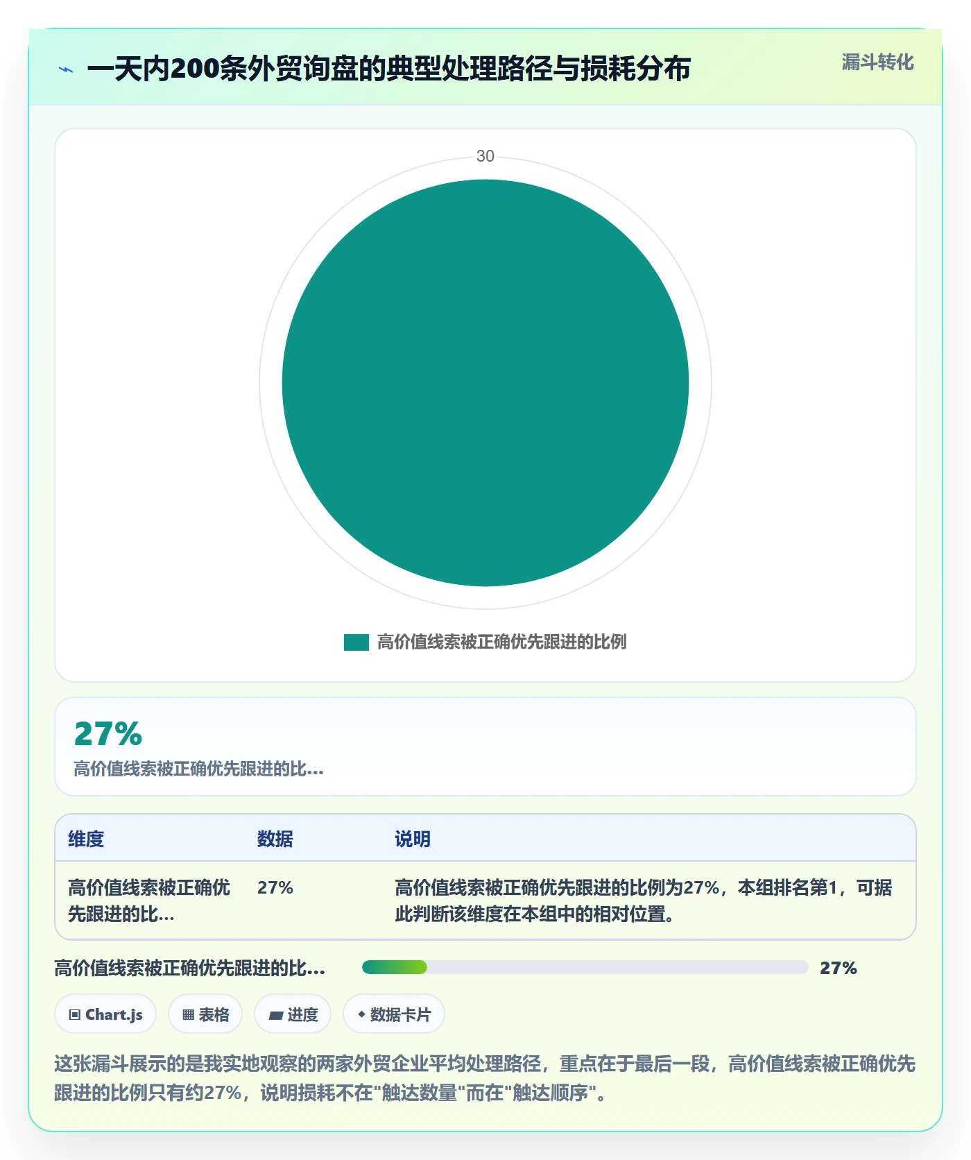 外贸数据分析平台升级方案：用落地案例改善销售线索