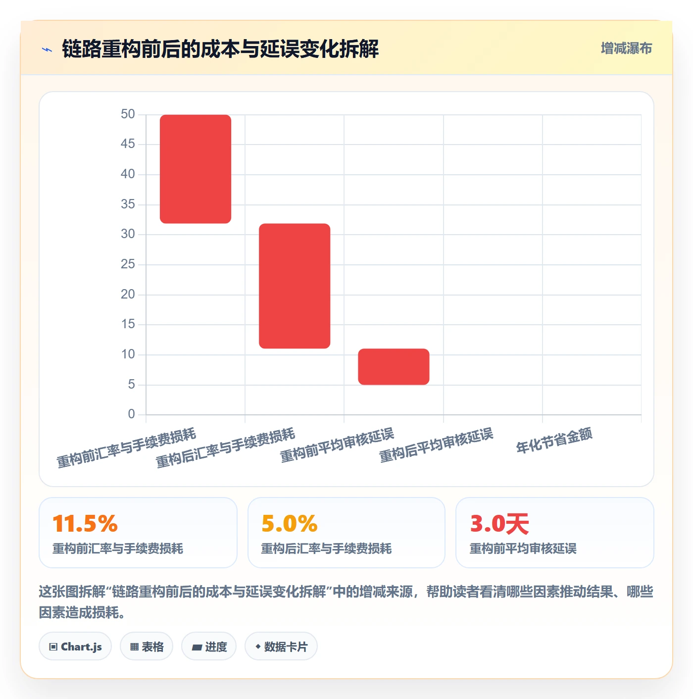 跨境电商运营能力清单：支付结算需要覆盖哪些广告投放事项