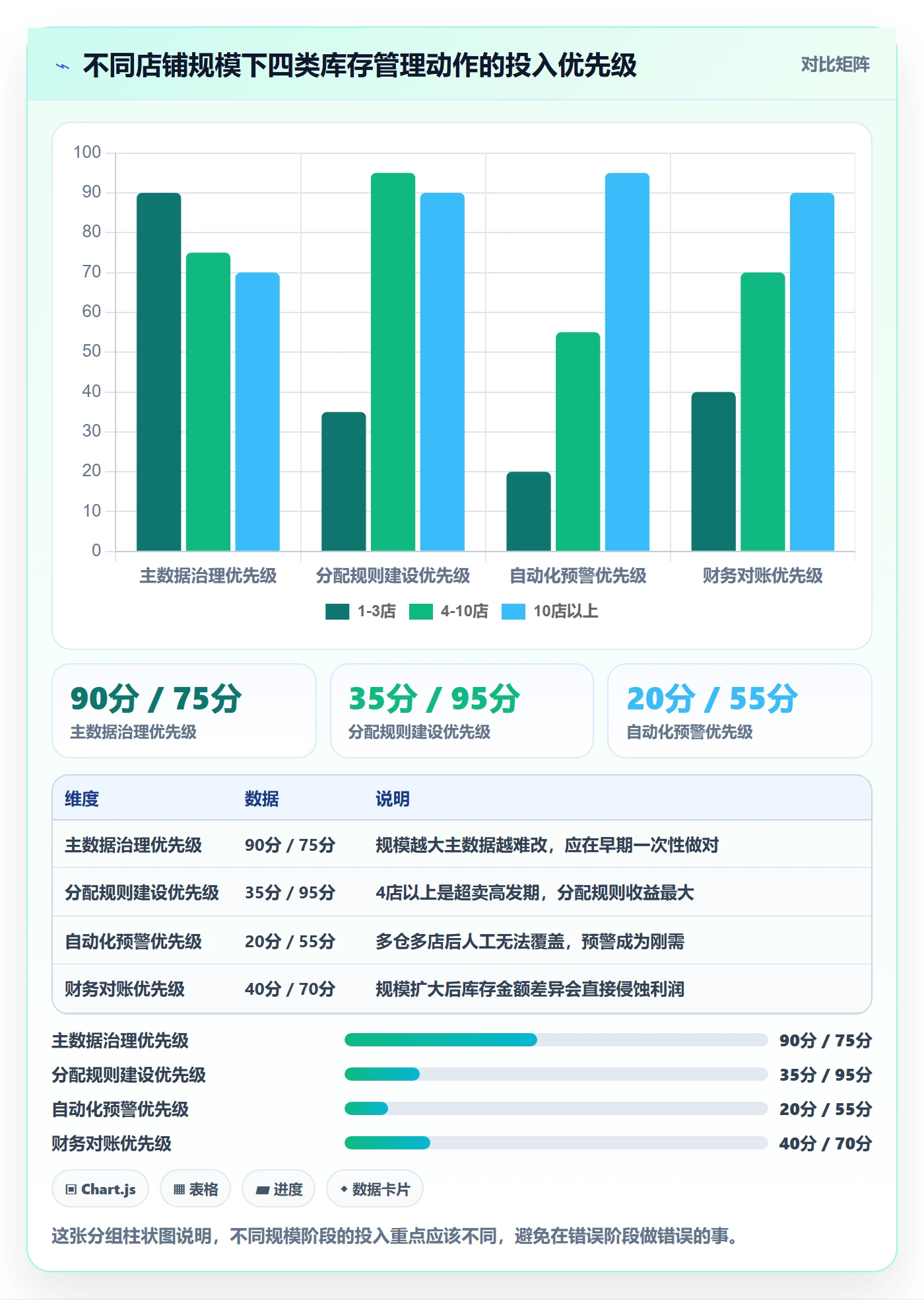 erp跨境电商实践指南：库存管理的多店经营怎样更有效