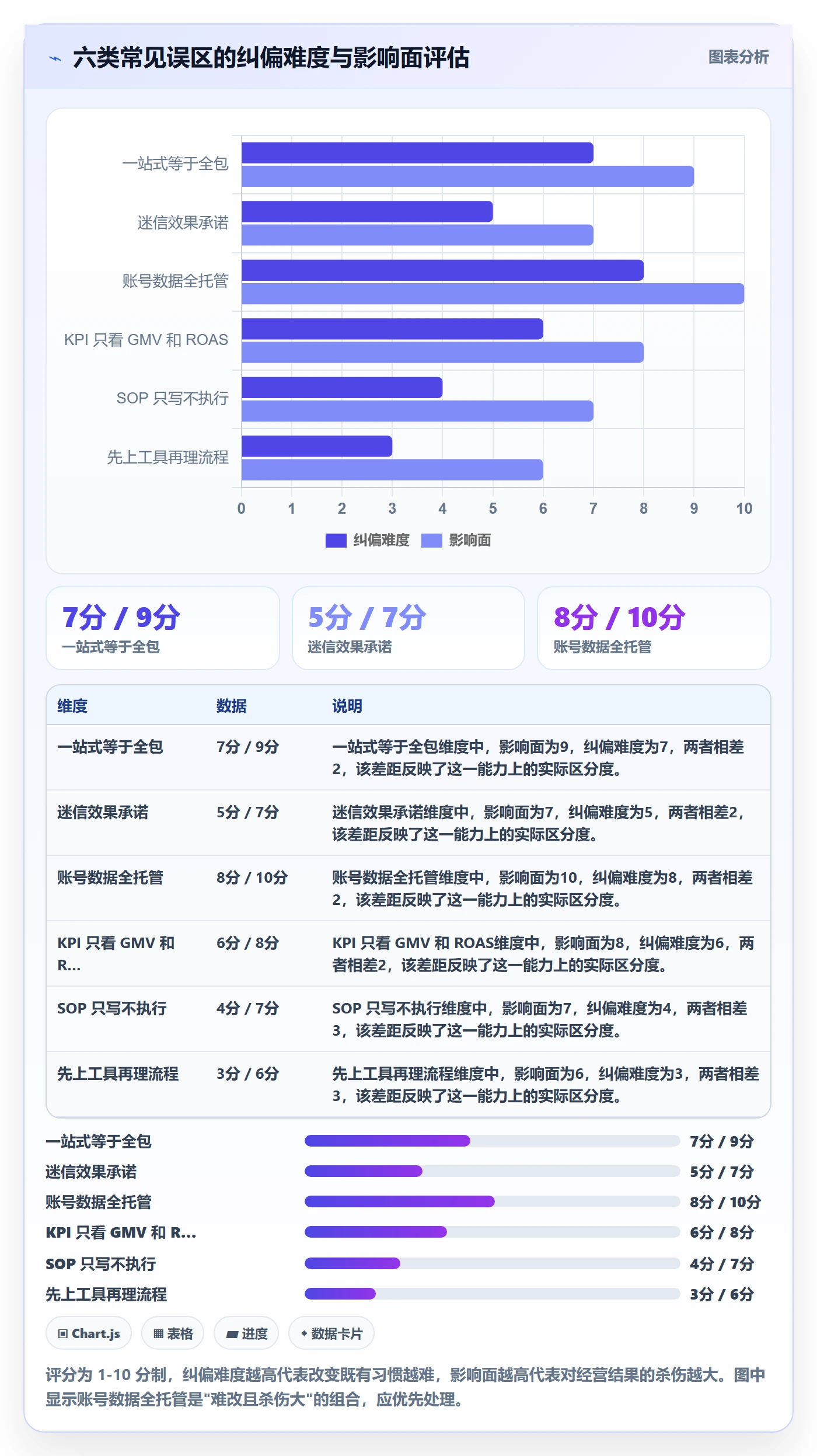 跨境电商一站式服务怎么落地？从运营推广讲清标准化管理