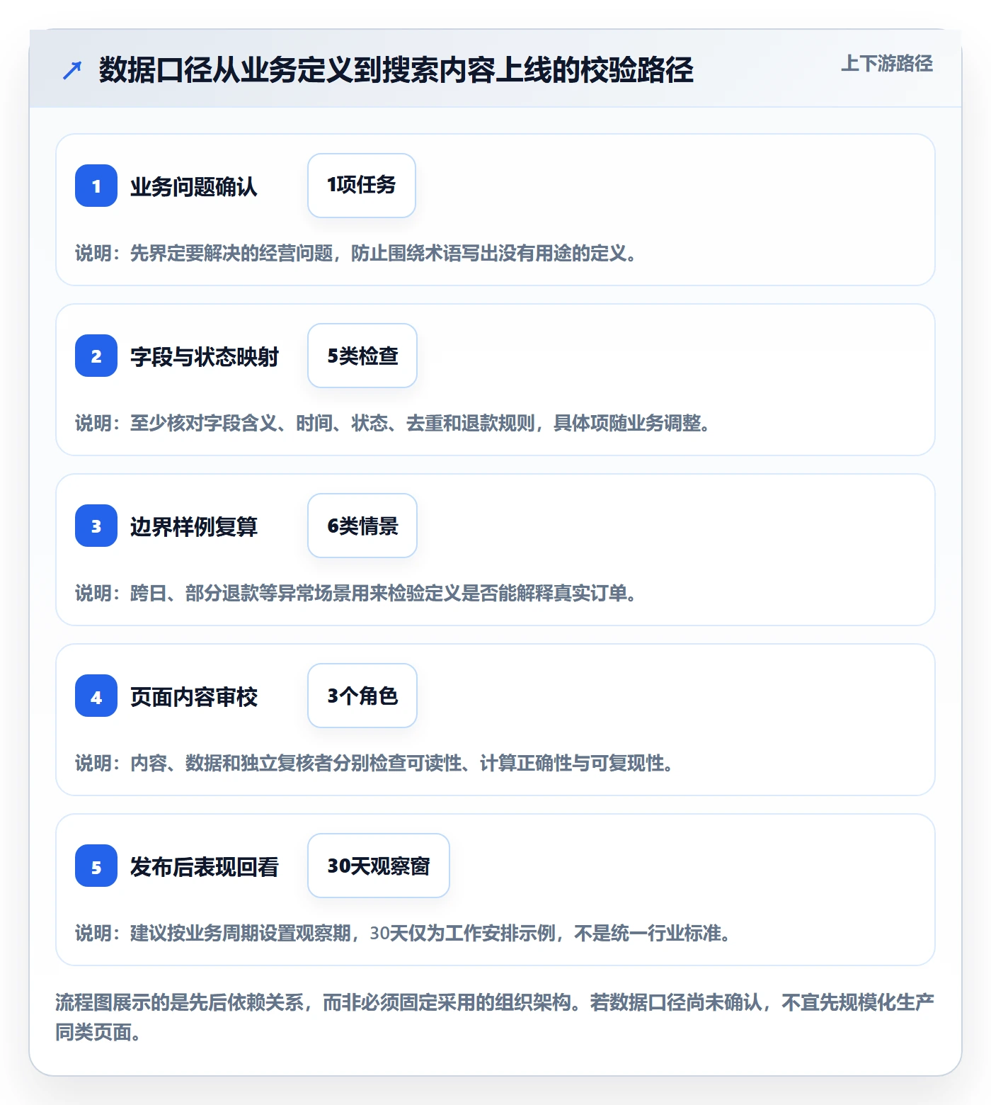 电商数据查询网站怎么优化？先从数据口径的落地案例入手