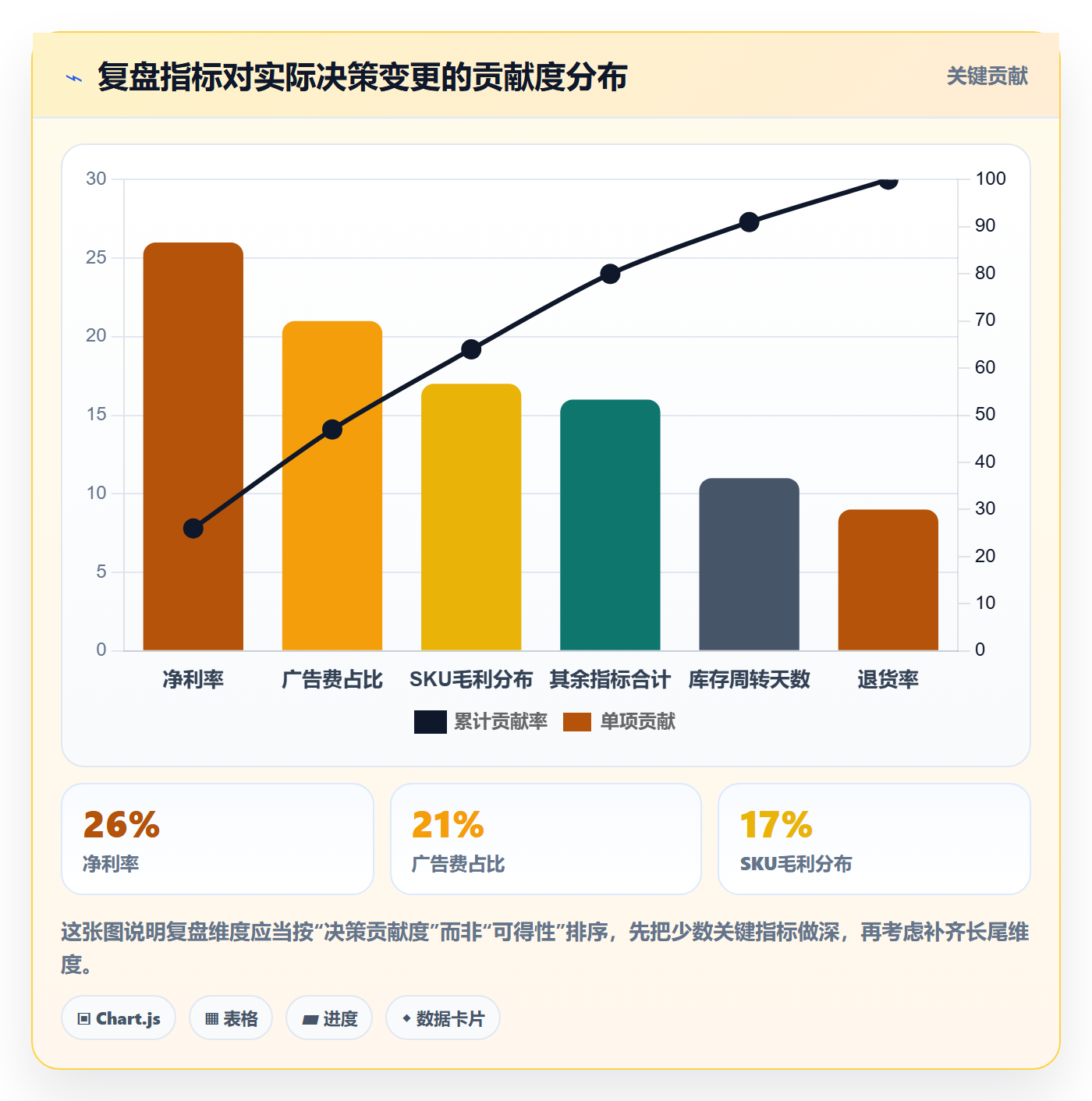 跨境电商运营选择标准：数据复盘维度如何评估年度规划