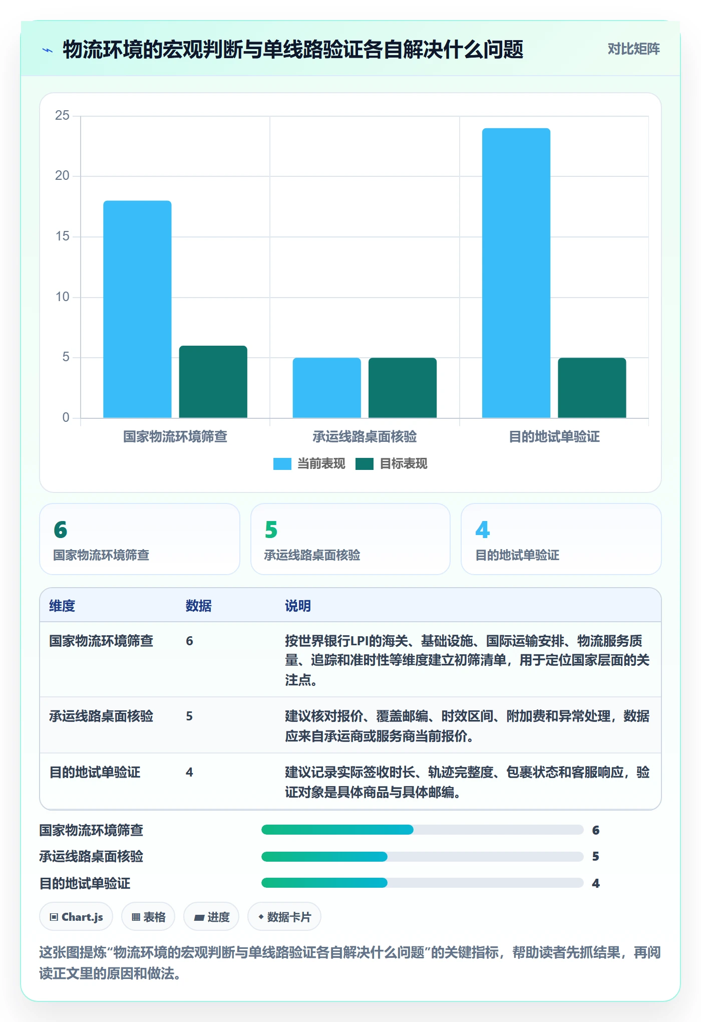 跨境电商怎么落地？从跨境物流讲清市场调研