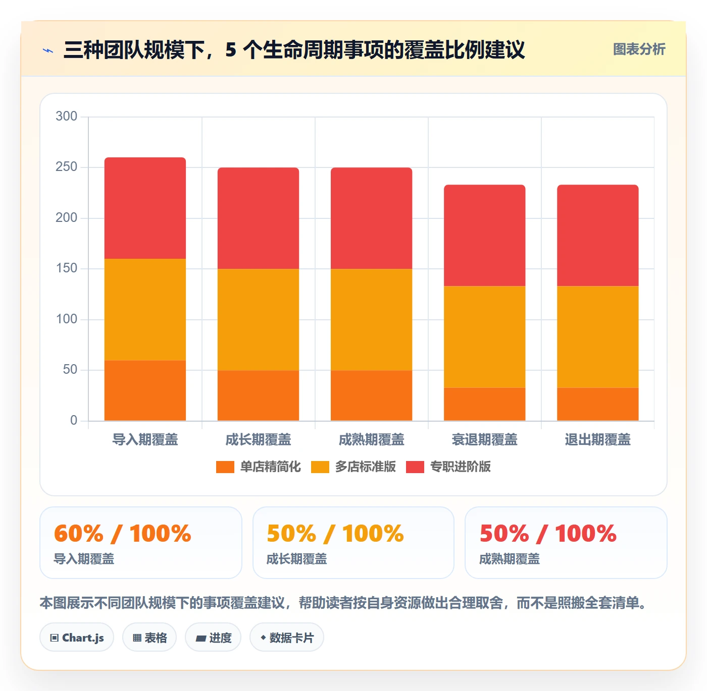 商品分析能力清单：中小商家需要覆盖哪些生命周期事项