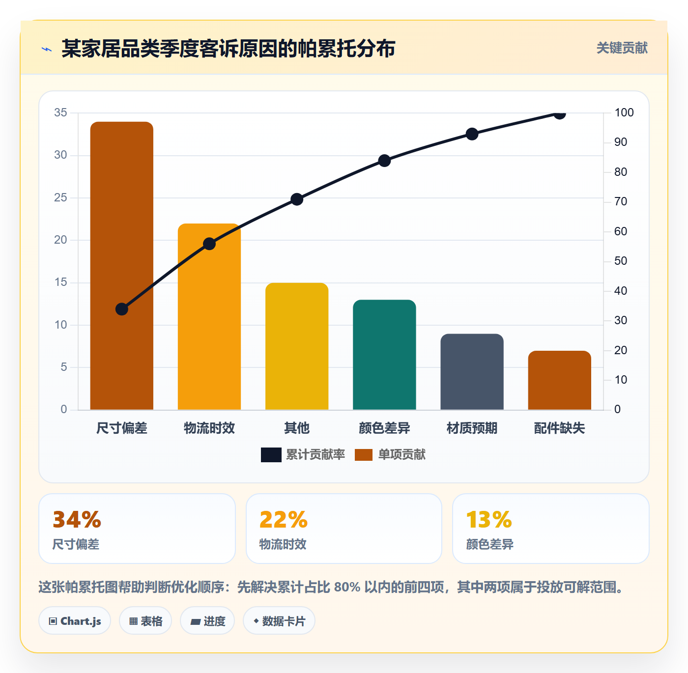 跨境电商运营客户服务：广告投放从哪里开始