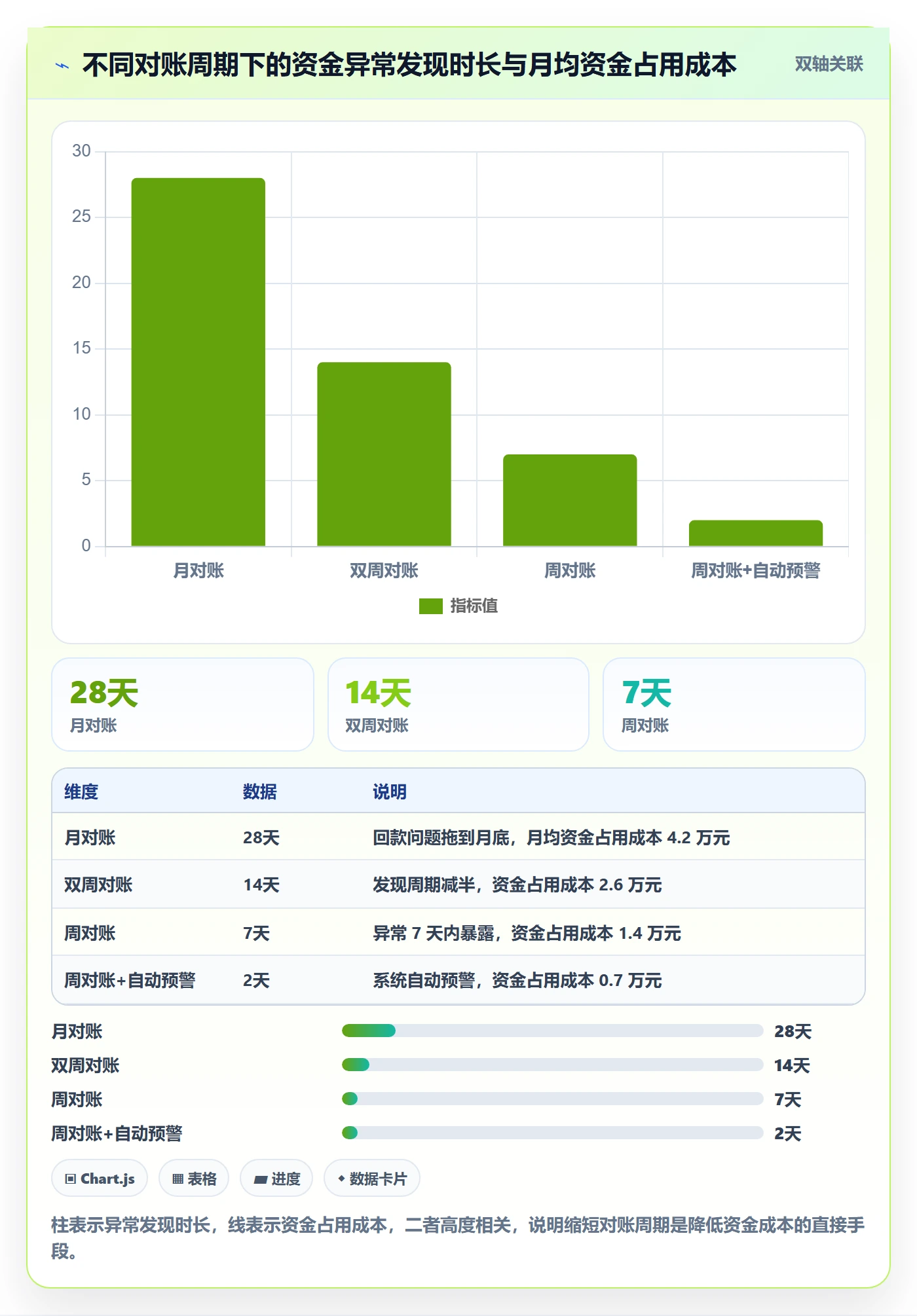 跨境电商一站式服务优化清单：公司注册与标准化管理的关键动作