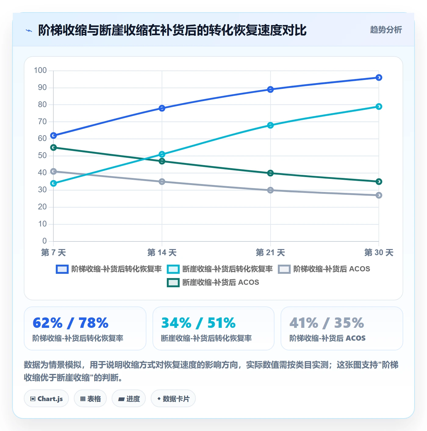 erp跨境电商实用方法：围绕库存管理建立广告投放