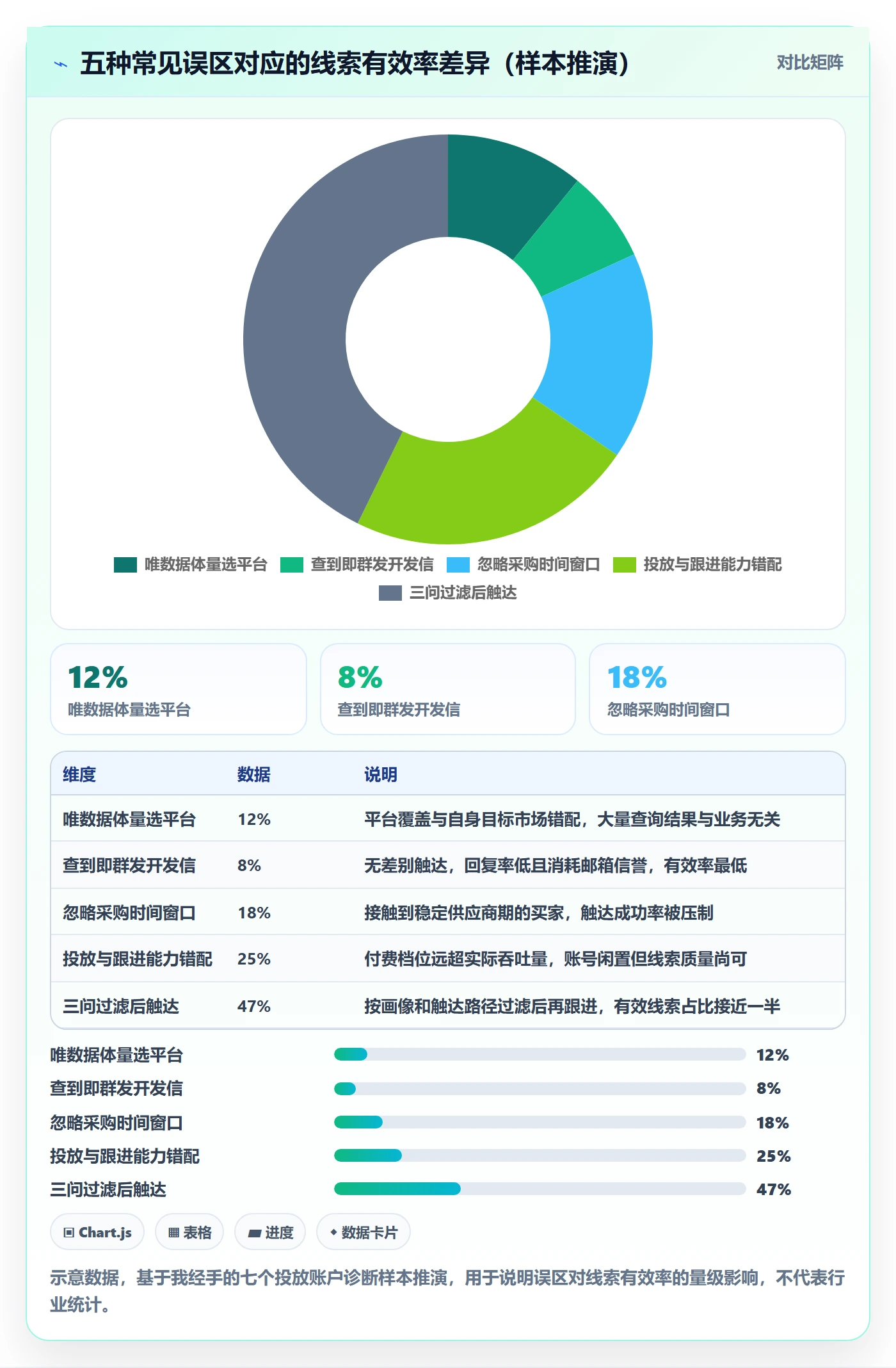 外贸数据分析平台广告投放全解析：重点看懂买家查询