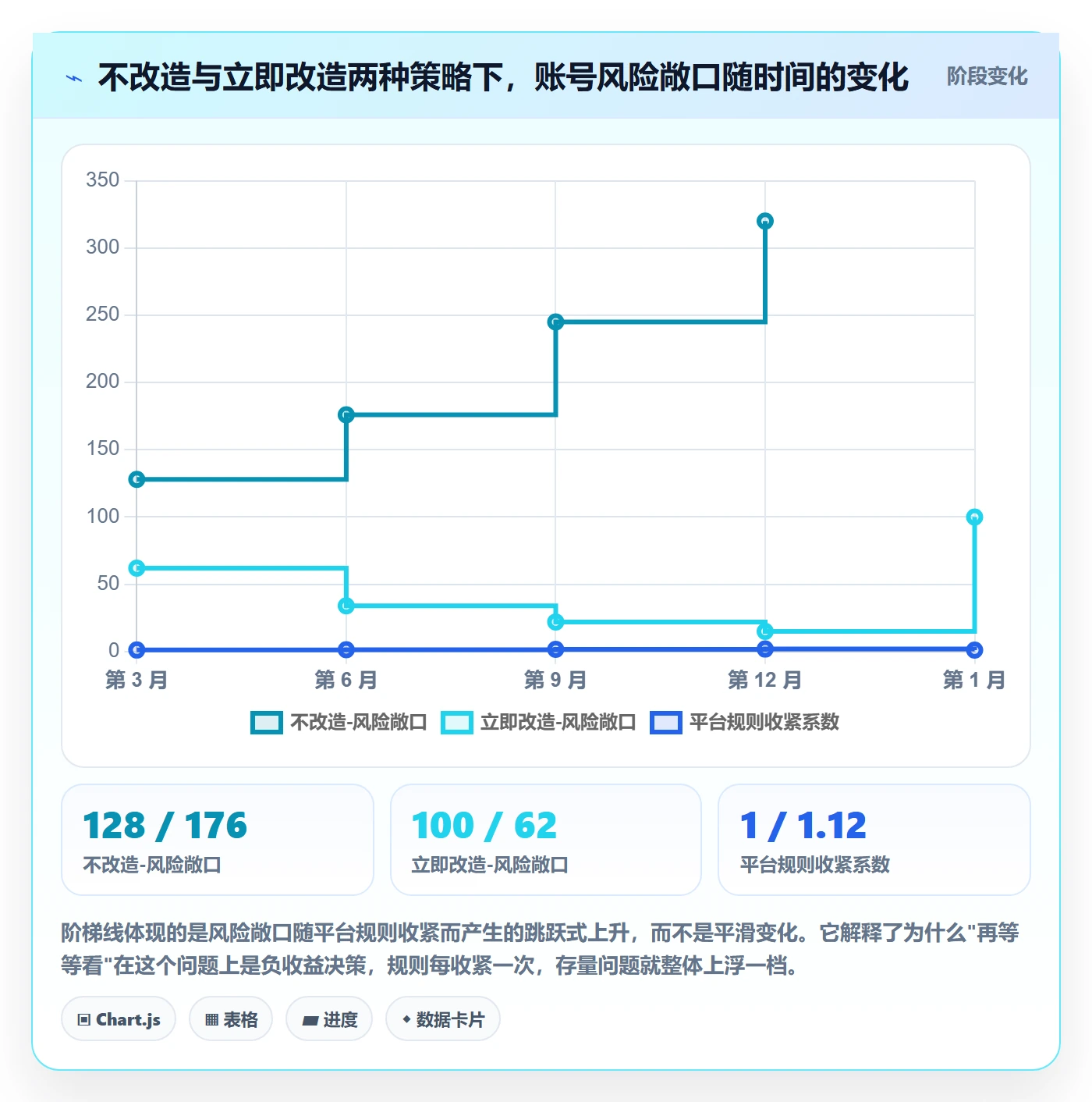 UPC码改造重点：从平台审核推进风险排查