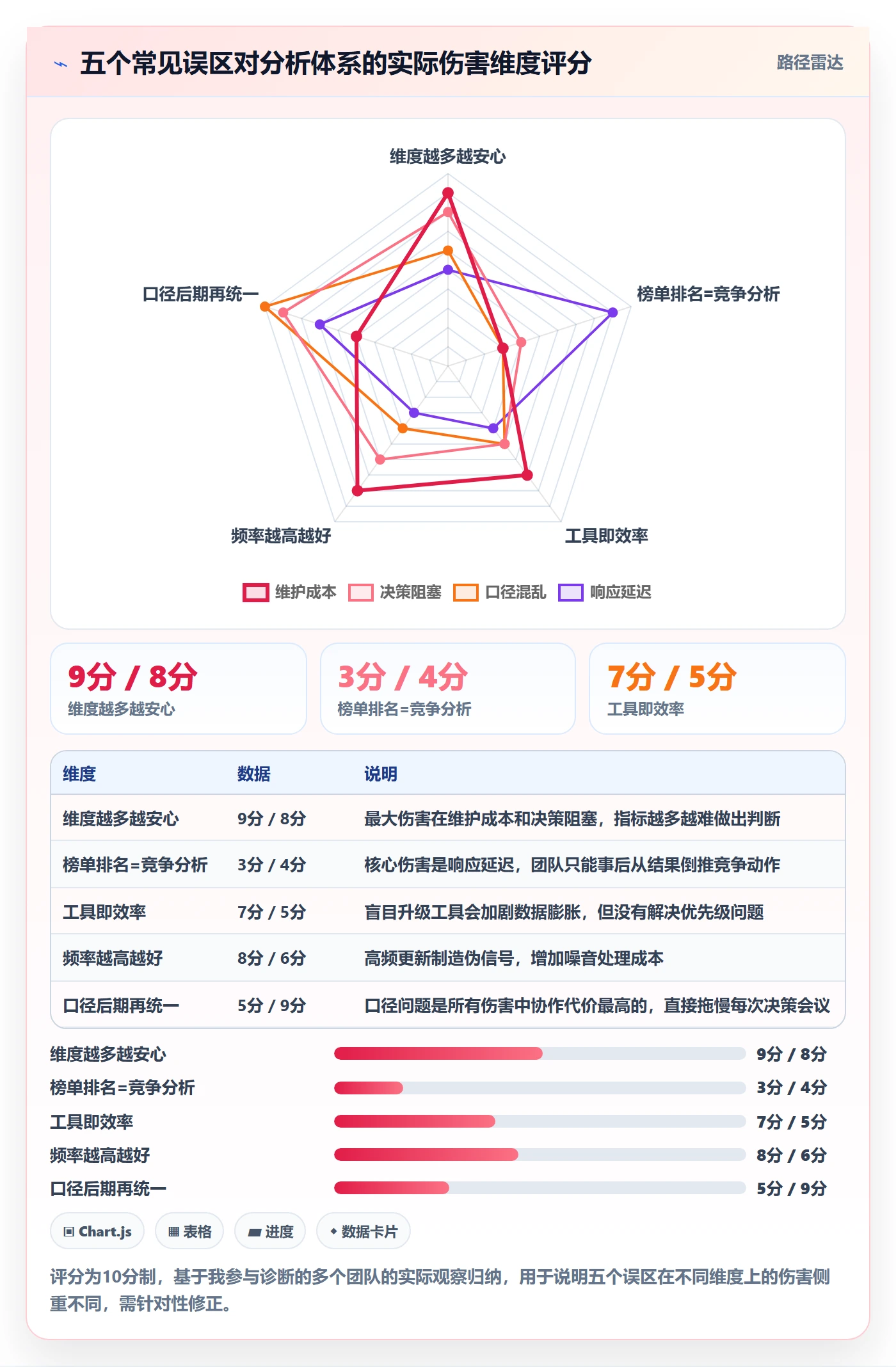 商品分析能力清单：效率提升需要覆盖哪些竞争强度事项
