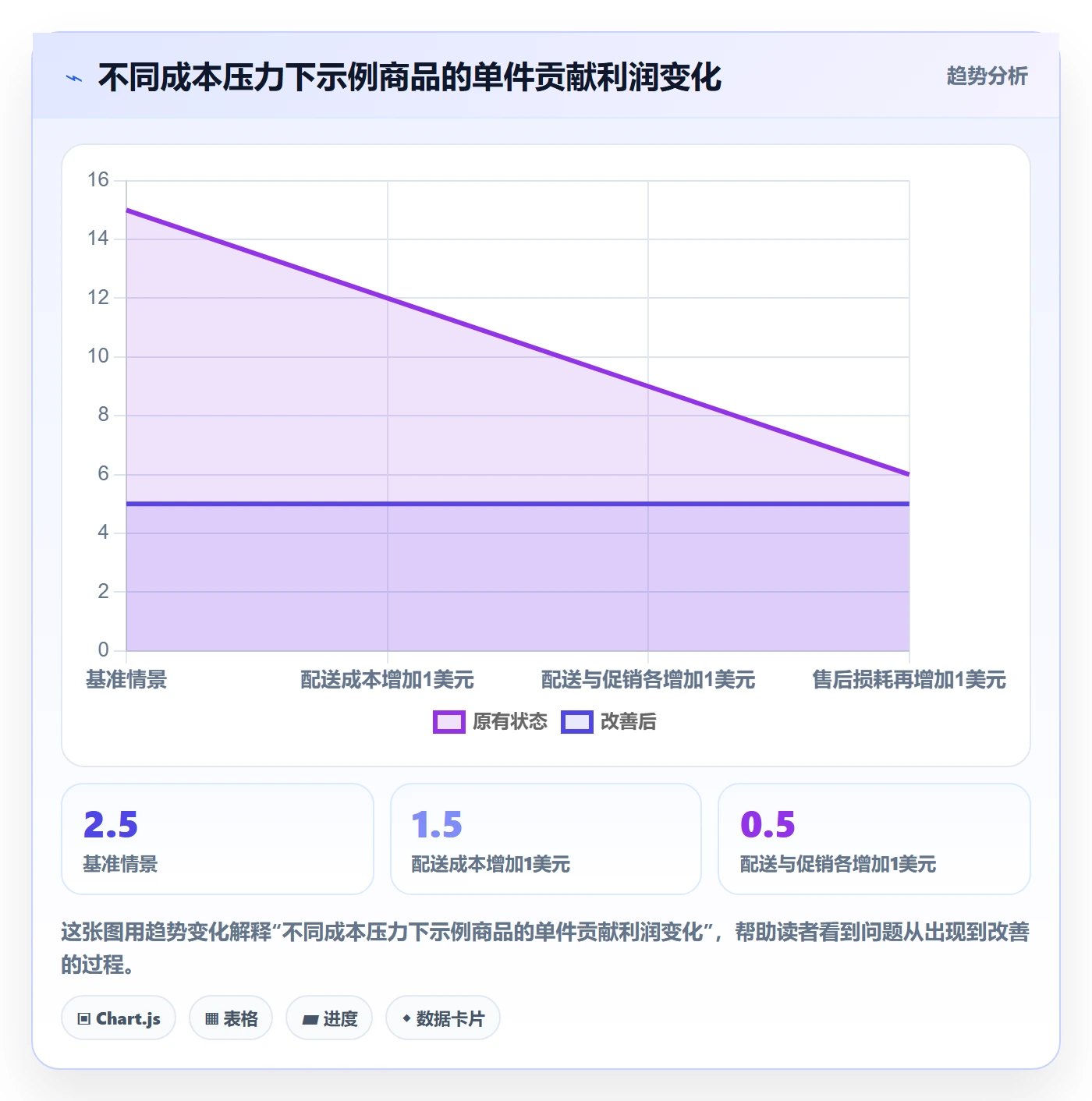 想做好temu，先掌握新手避坑中的半托管模式