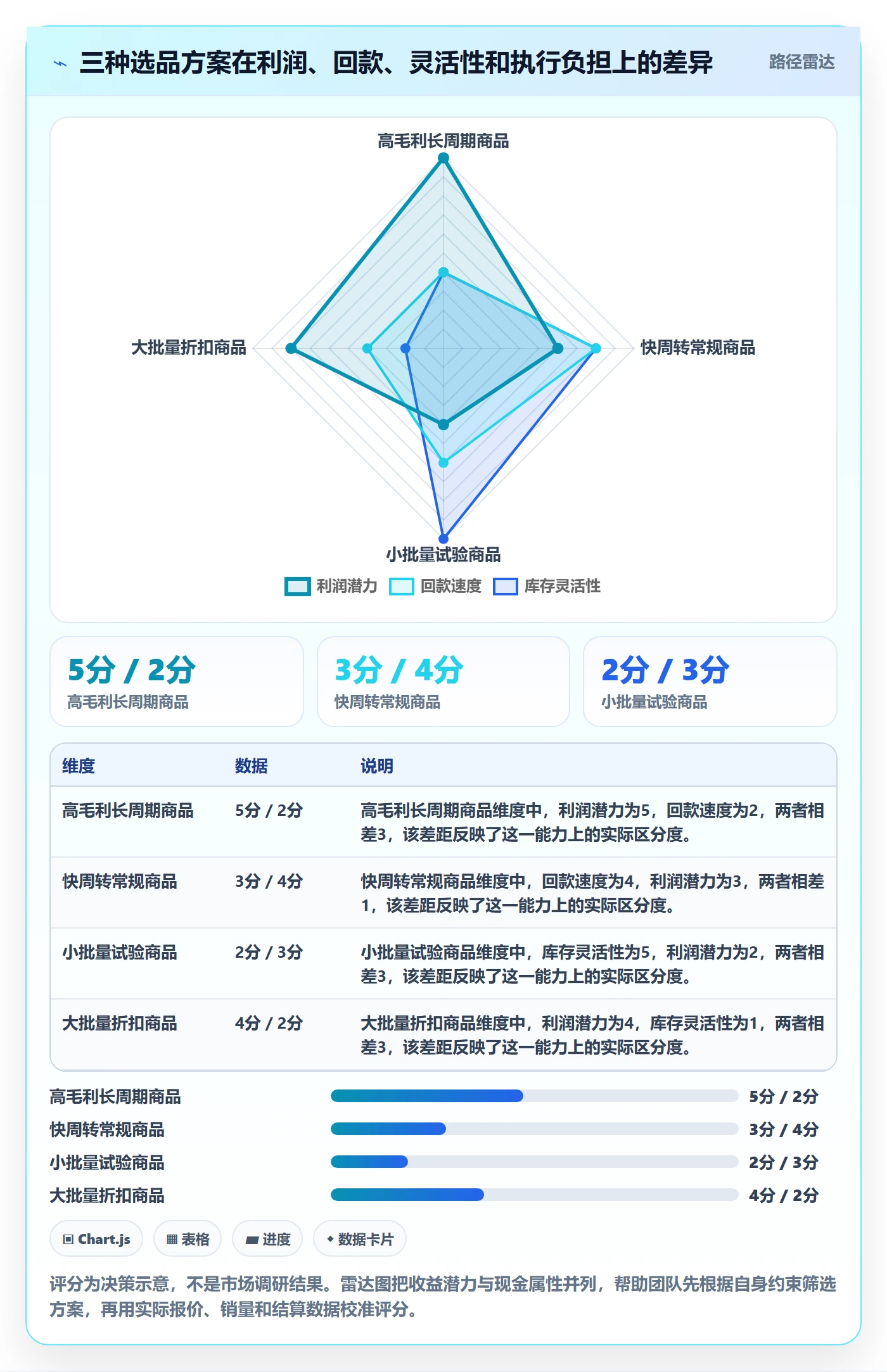 跨境电商实践指南：选品策略的回款管理怎样更有效