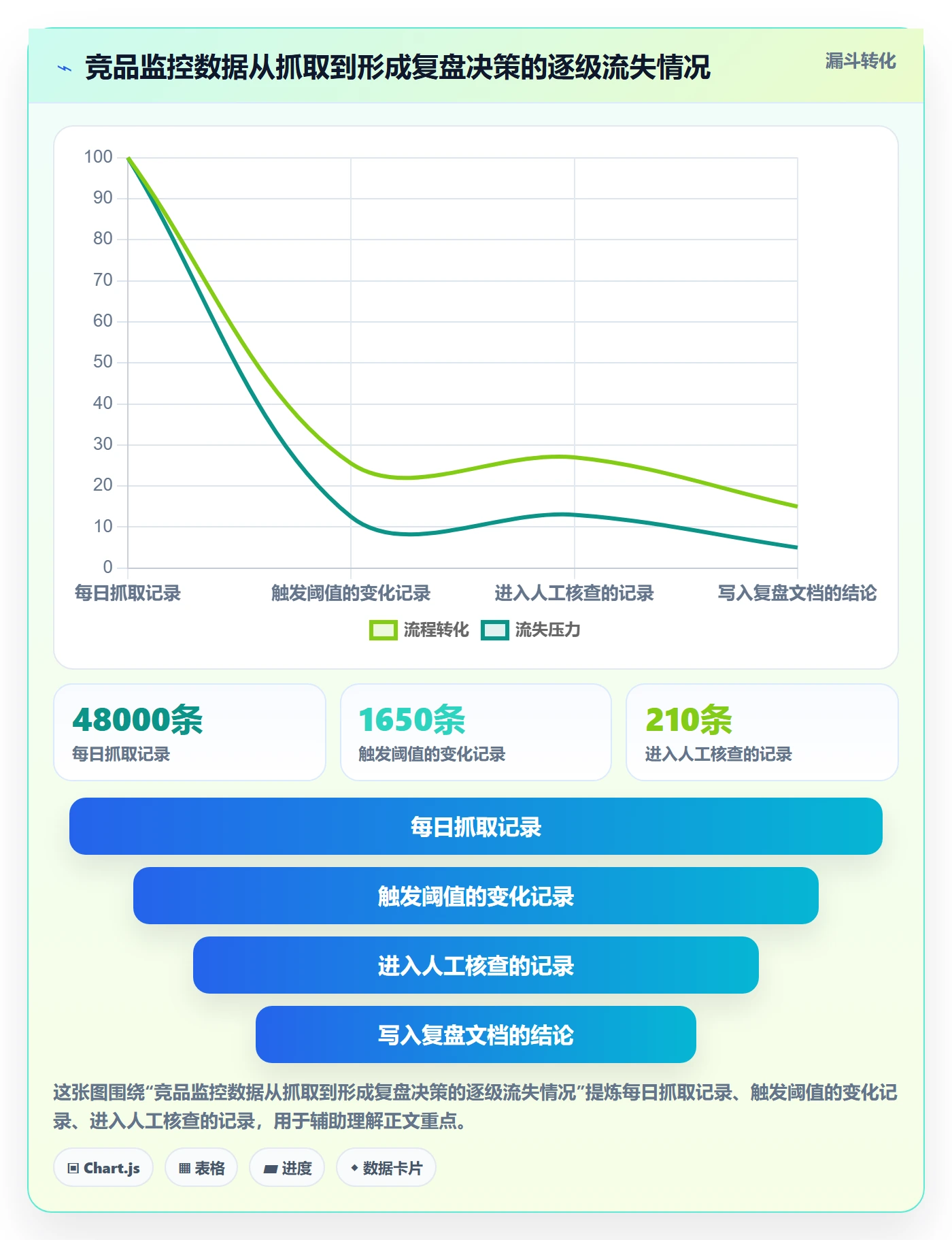亚马逊软件怎么选？竞品监控相关的季度复盘判断标准