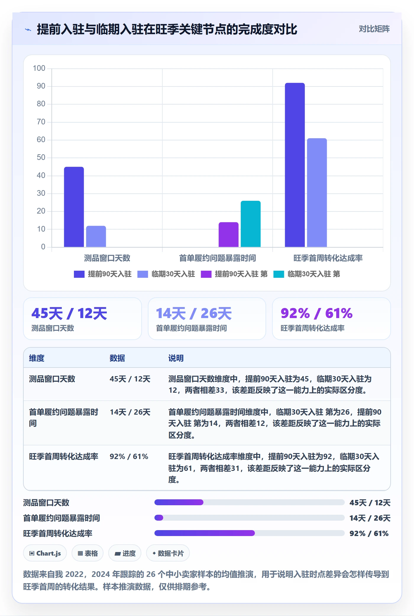 跨境电商一站式服务运营框架：把平台入驻纳入旺季准备