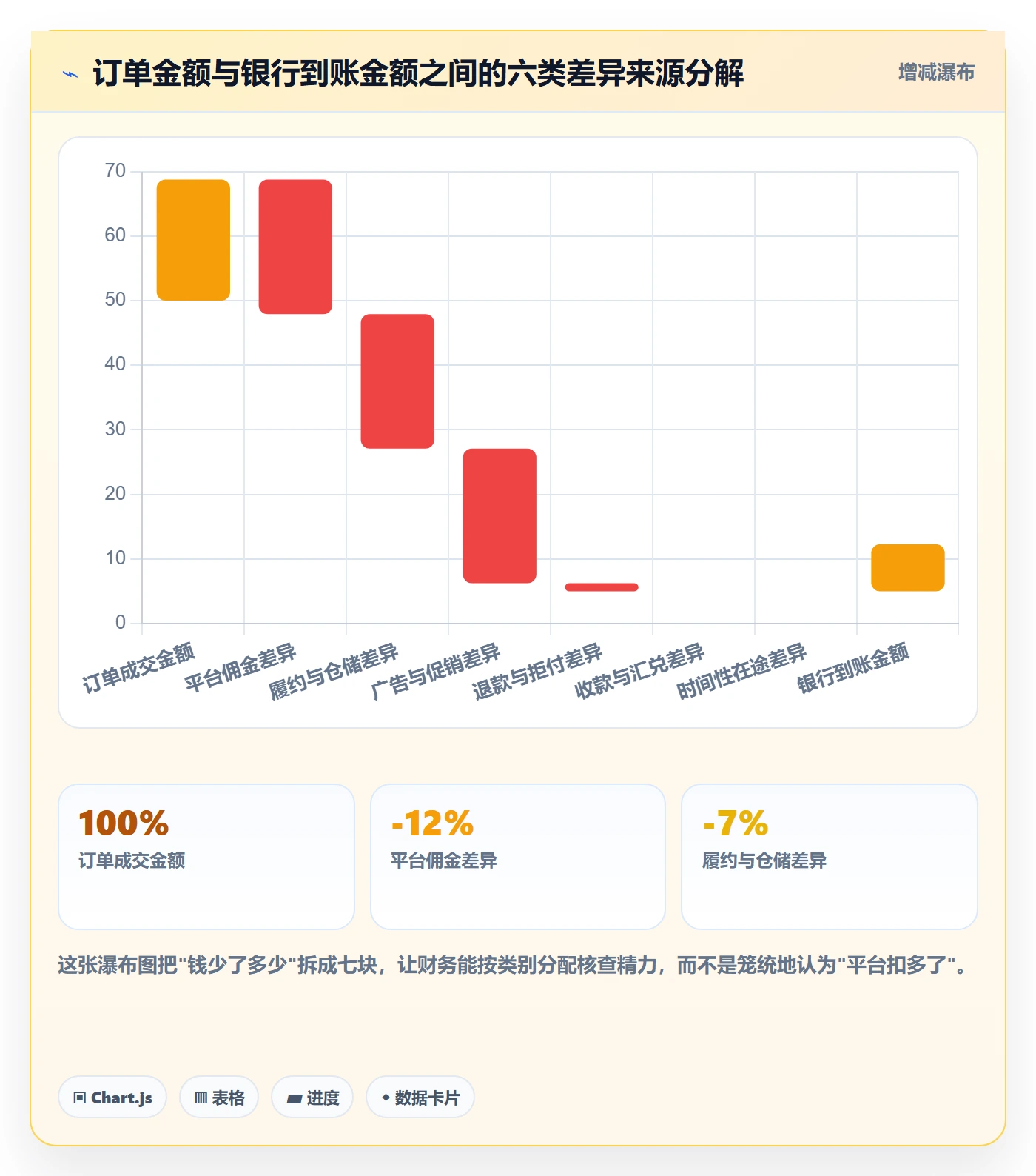 erp跨境电商场景解析：订单同步中的支付结算怎么处理