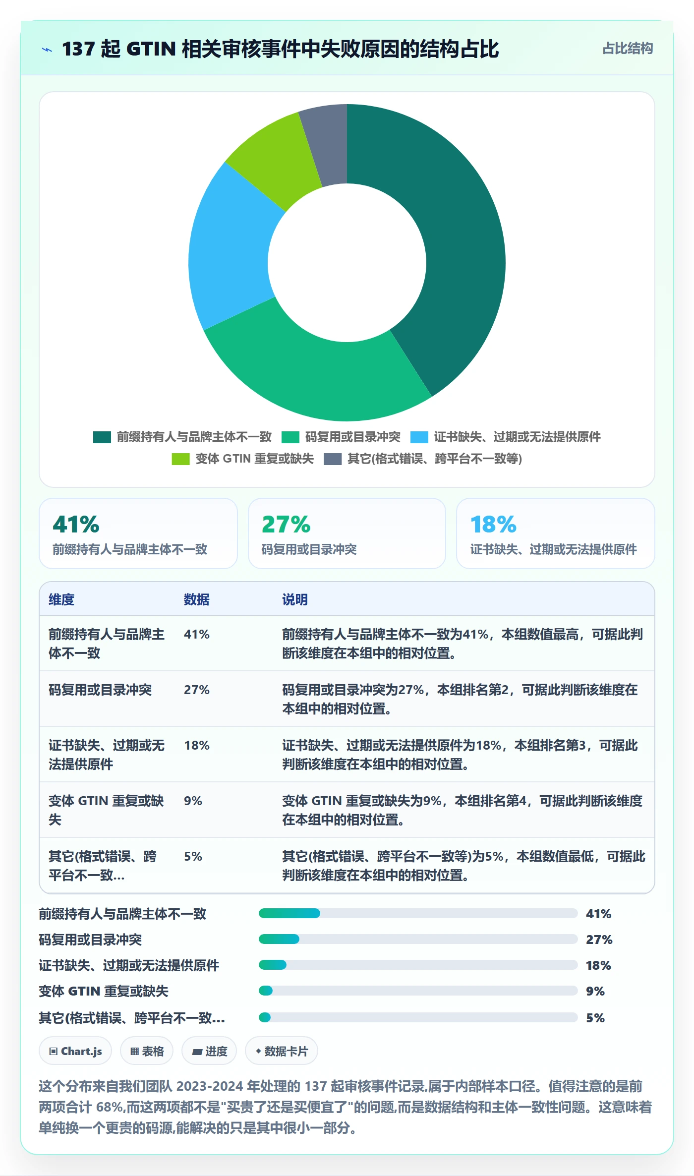 UPC码方案设计：平台审核场景的系统搭建怎么做