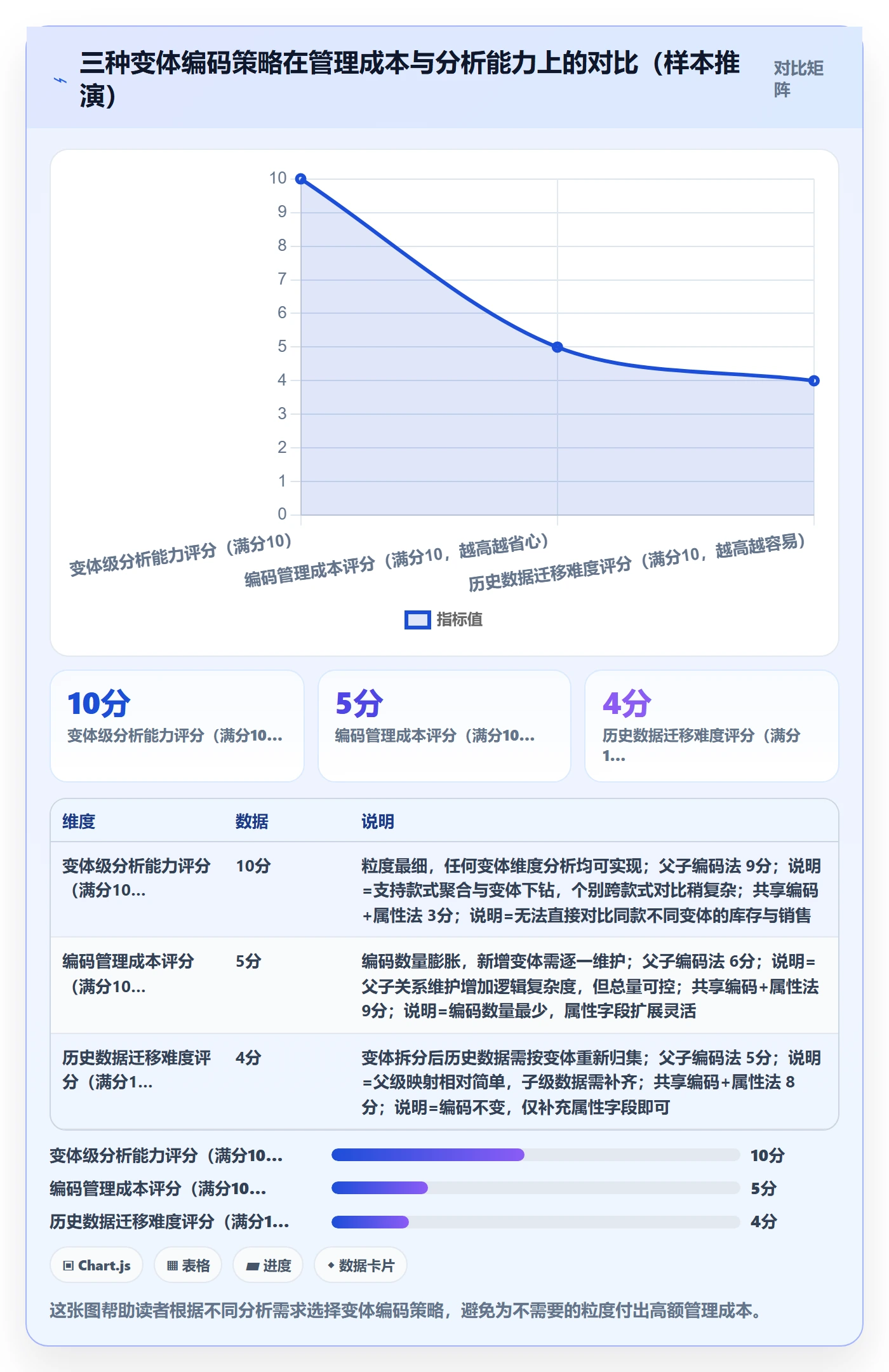 外贸数据分析平台管理要点：商品编码的核心功能如何设计