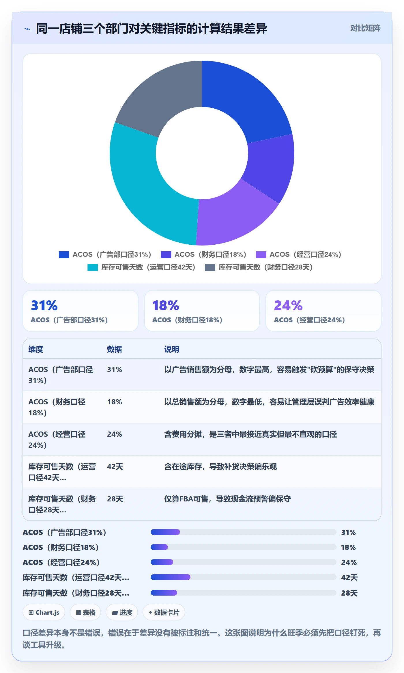 亚马逊软件升级方案：用旺季准备改善数据报表