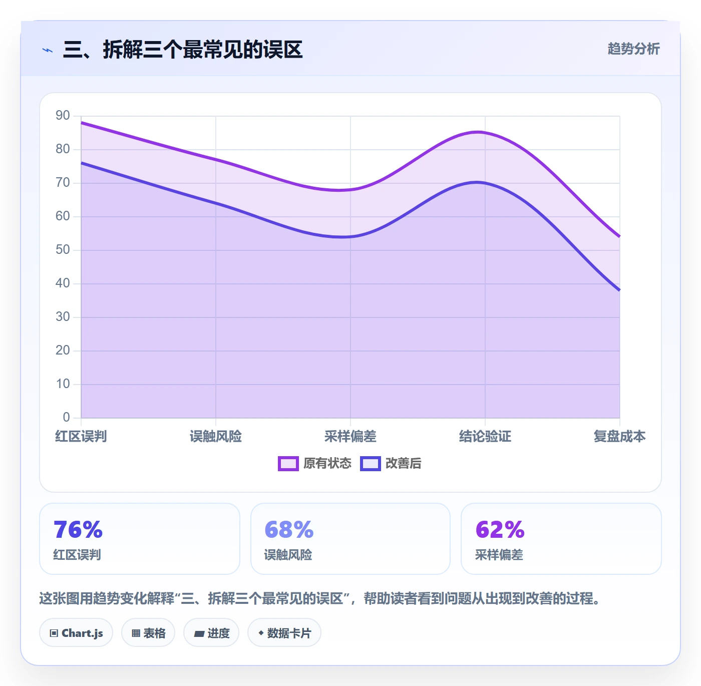 三、拆解三个最常见的误区