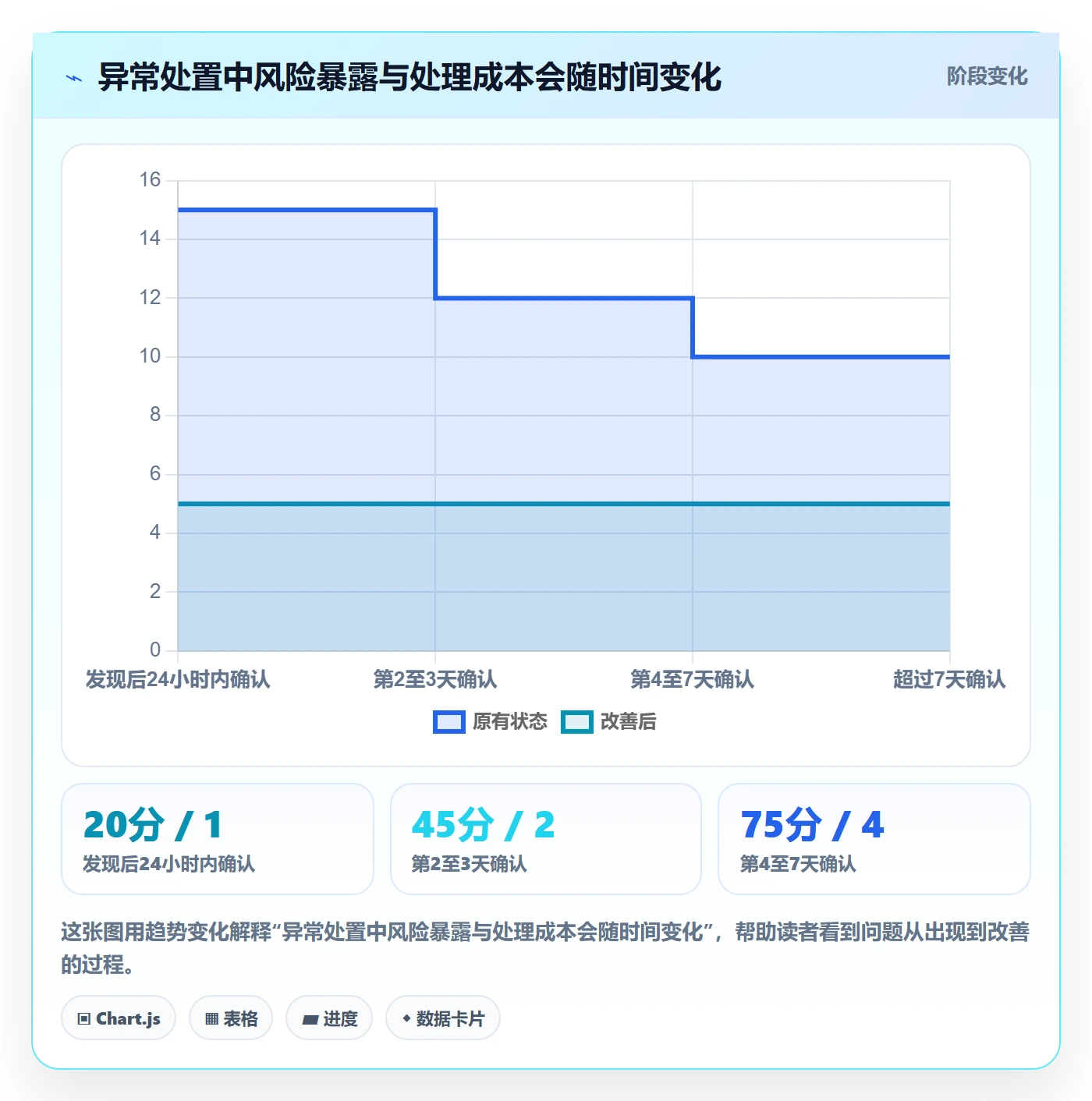 temu运营框架：把履约物流纳入年度规划