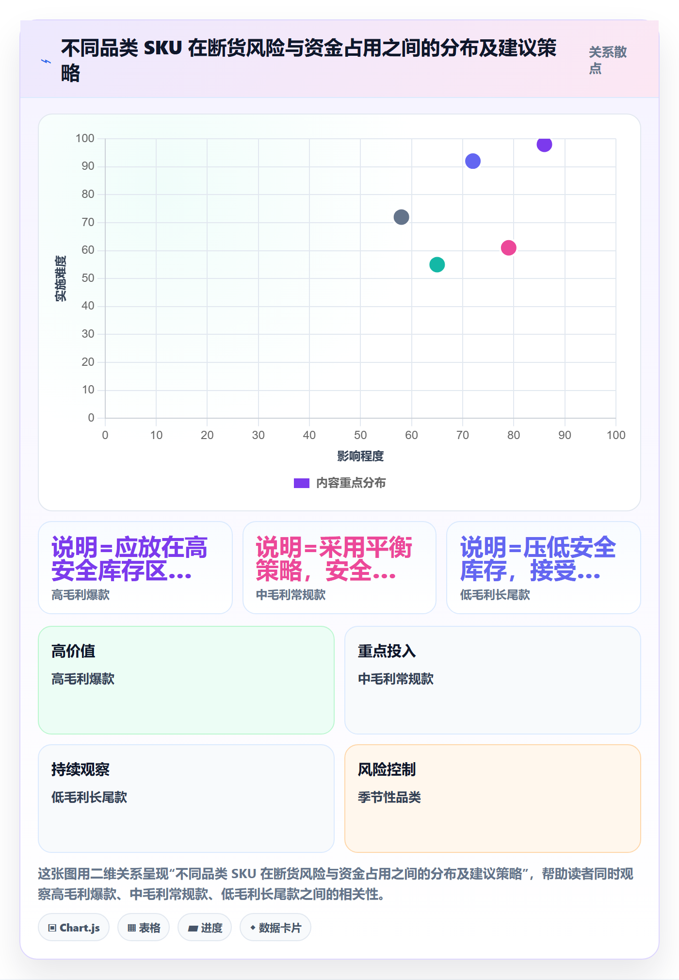 亚马逊软件怎么优化？先从库存管理的自动化方案入手