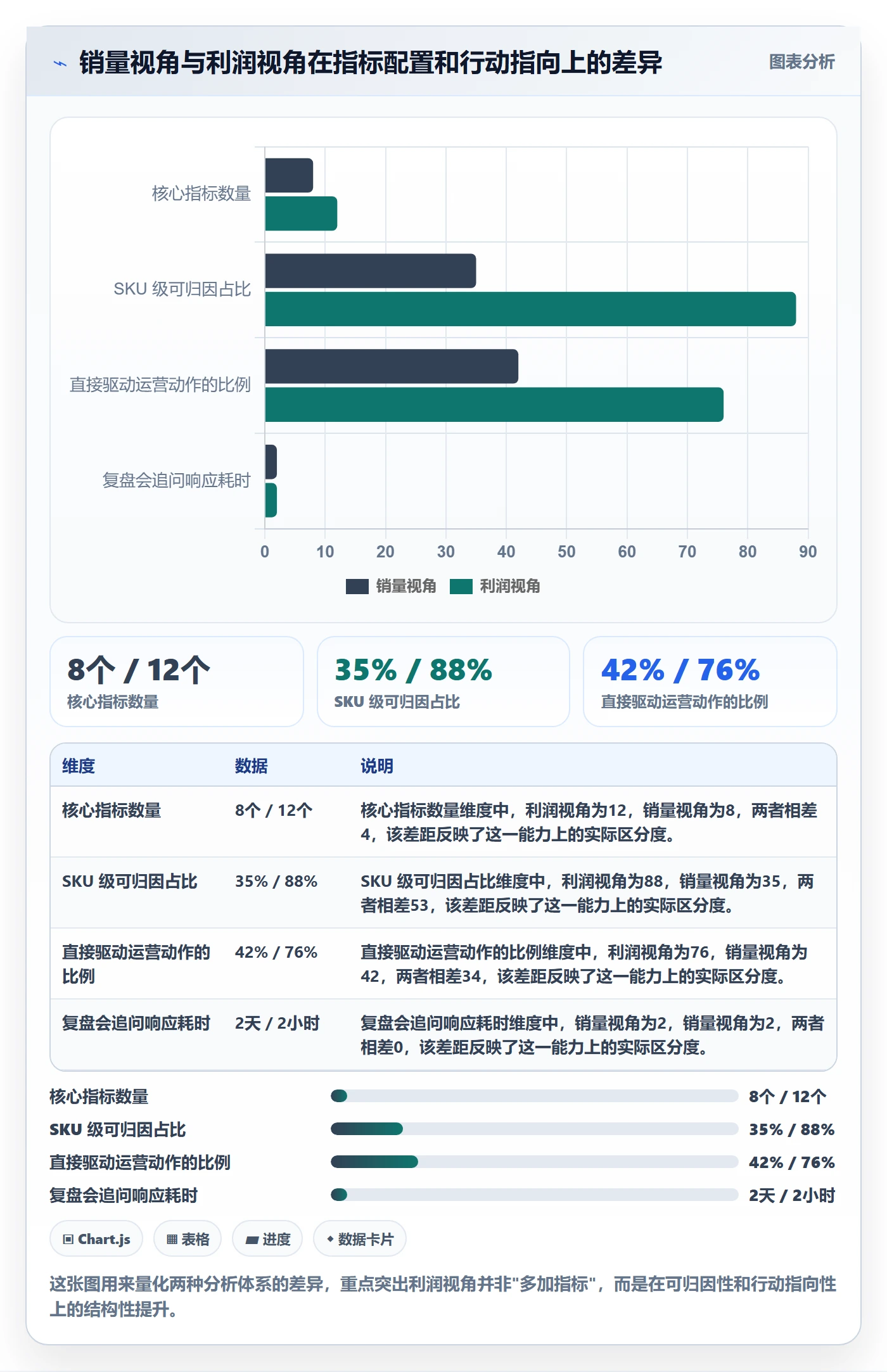 商品分析进阶课：围绕利润空间完善系统搭建