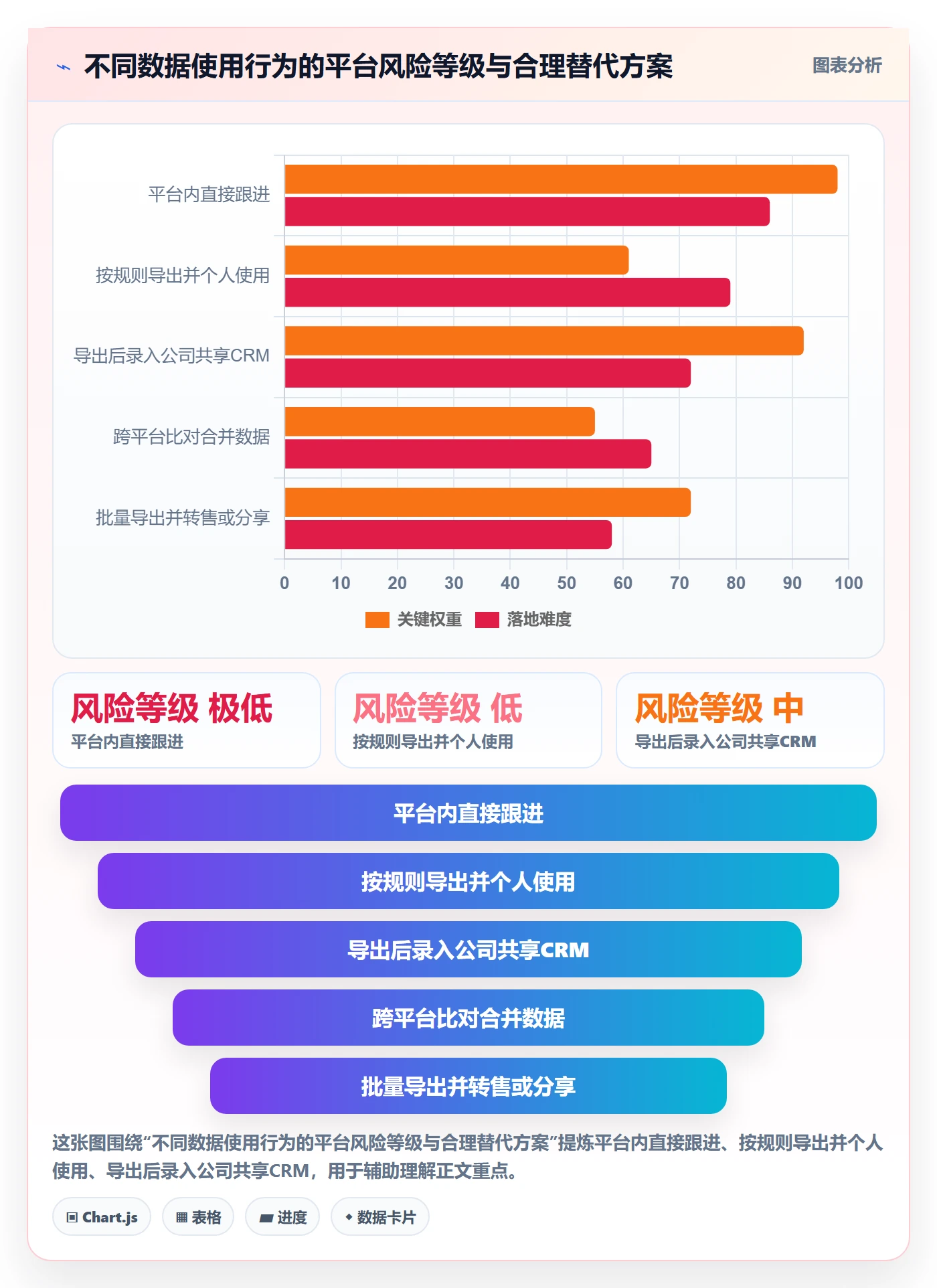 外贸数据分析平台基础课：销售线索相关的平台规则一次讲透