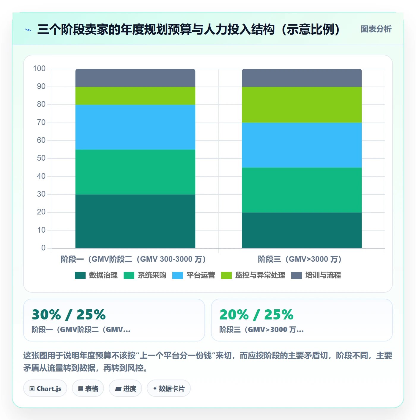 erp跨境电商方案设计：多平台刊登场景的年度规划怎么做