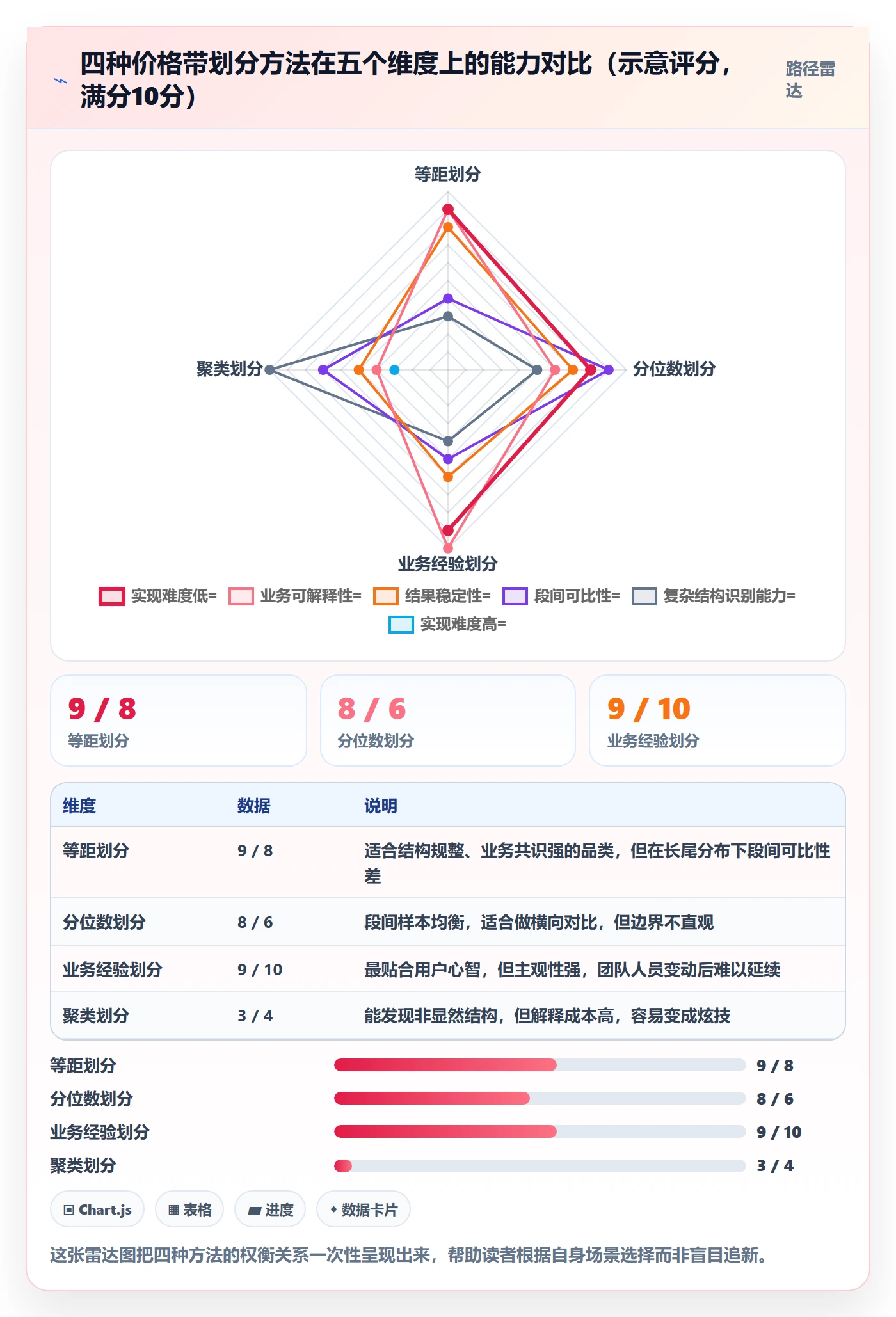 商品分析方案设计：价格带场景的实操教程怎么做
