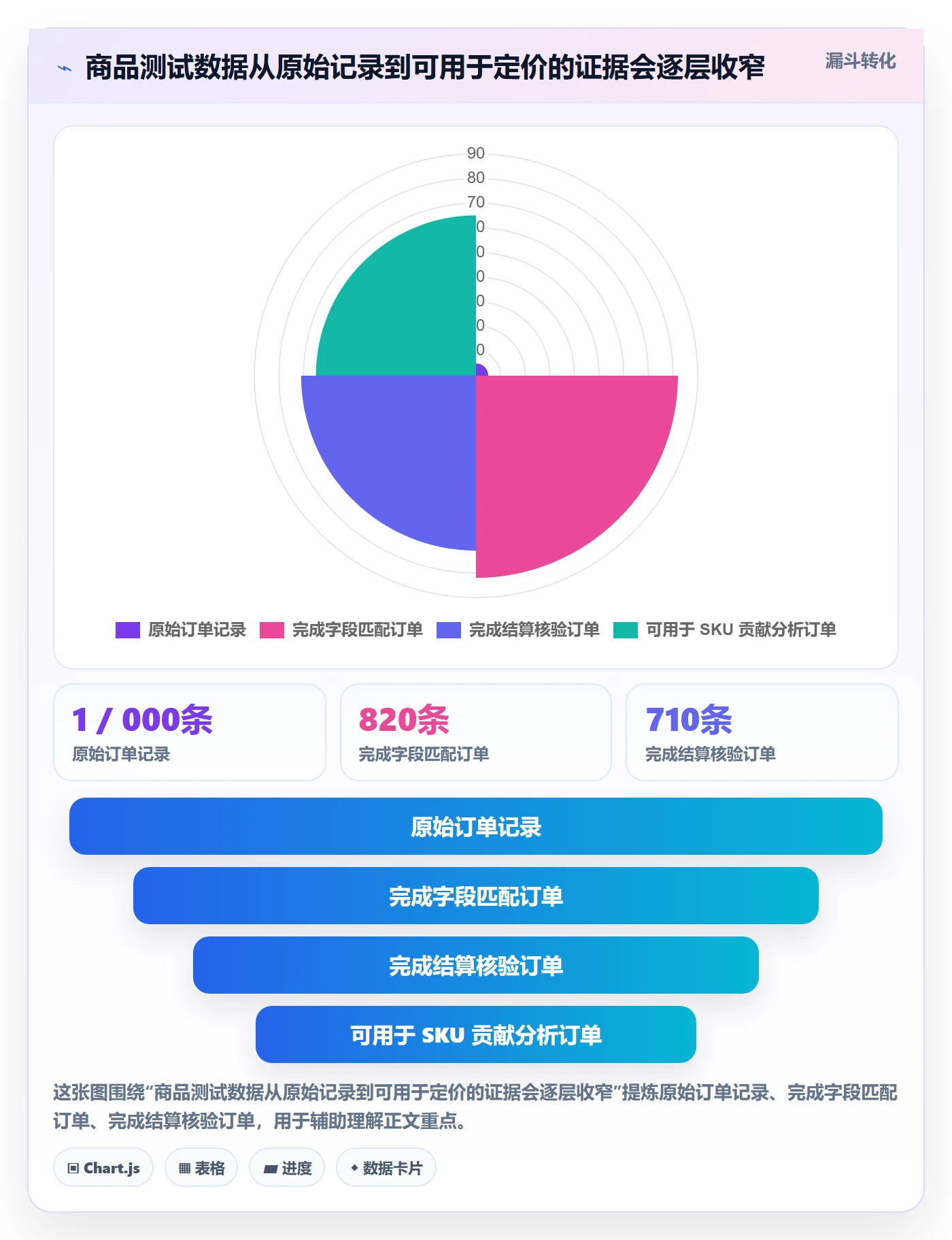 想做好temu，先掌握供应链协同中的选品定价