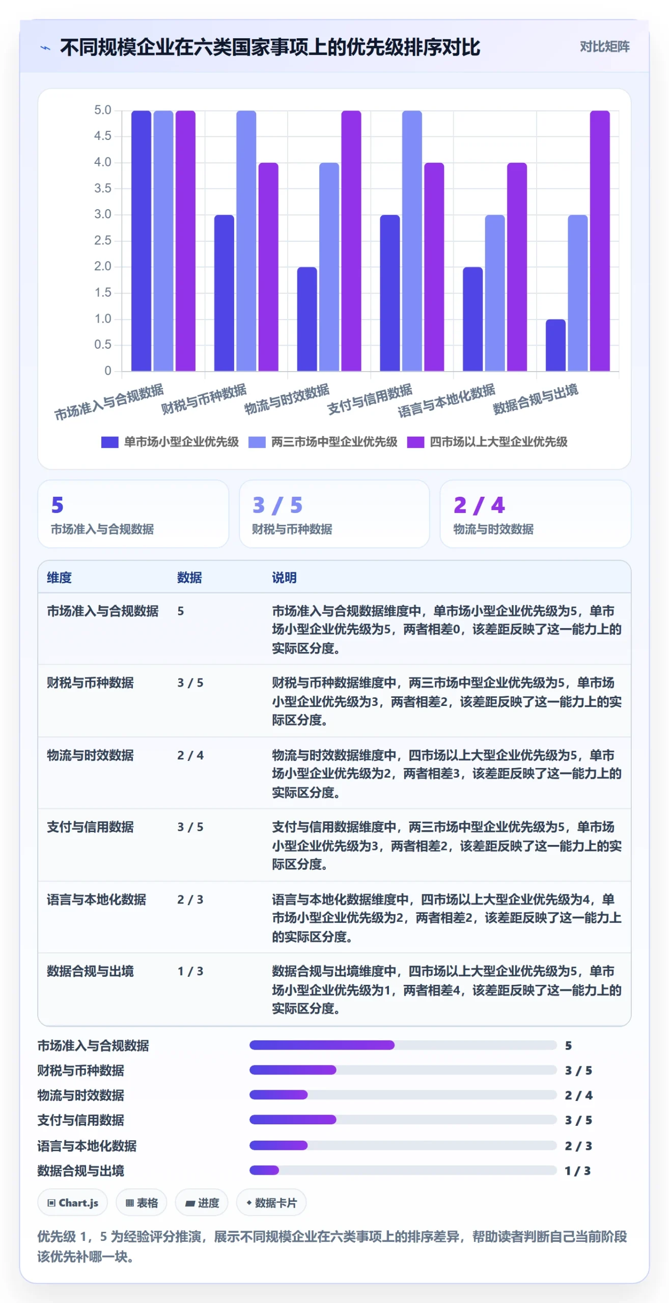 外贸数据分析平台能力清单：流程设计需要覆盖哪些国家市场事项