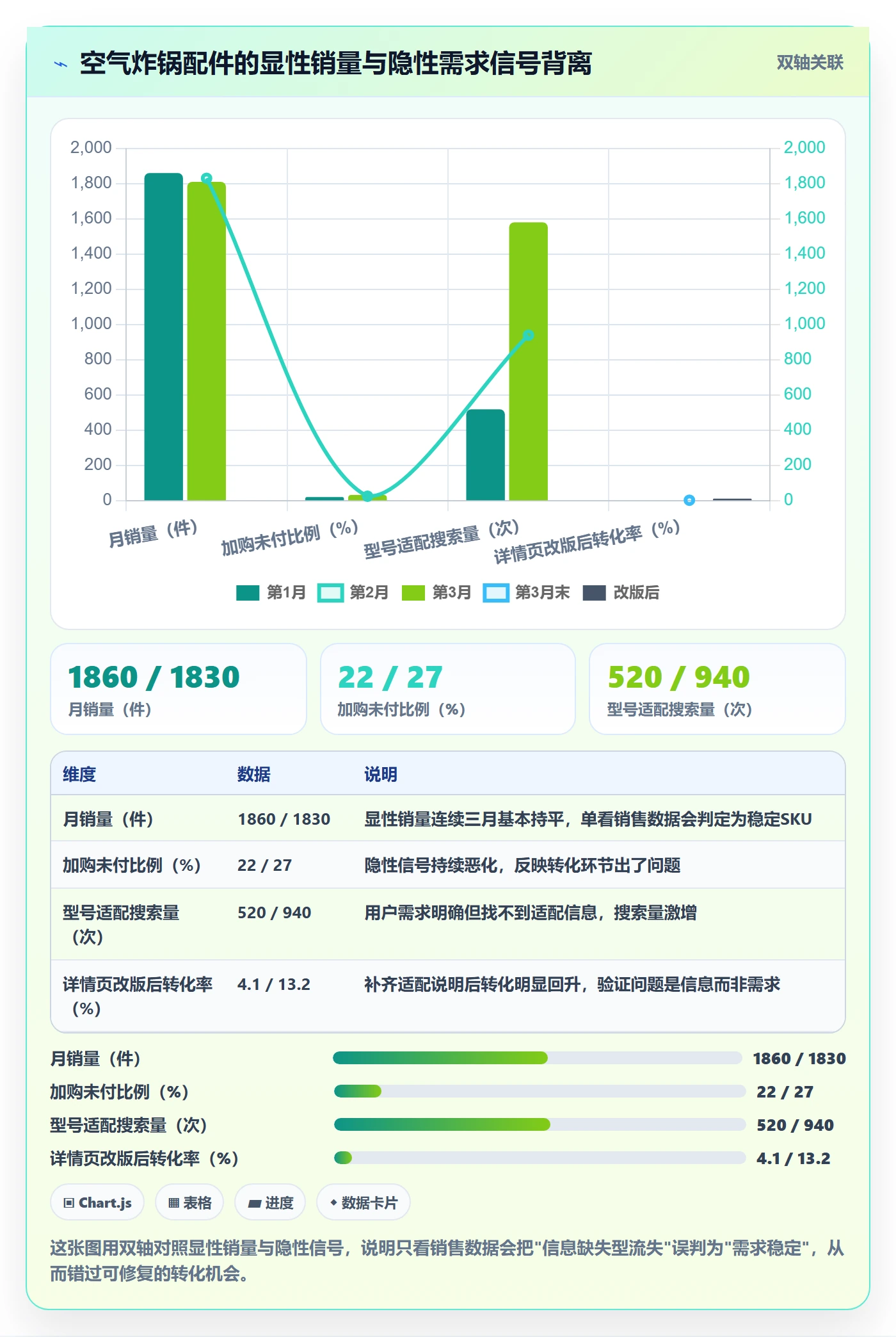 商品分析优化清单：市场需求与标准化管理的关键动作