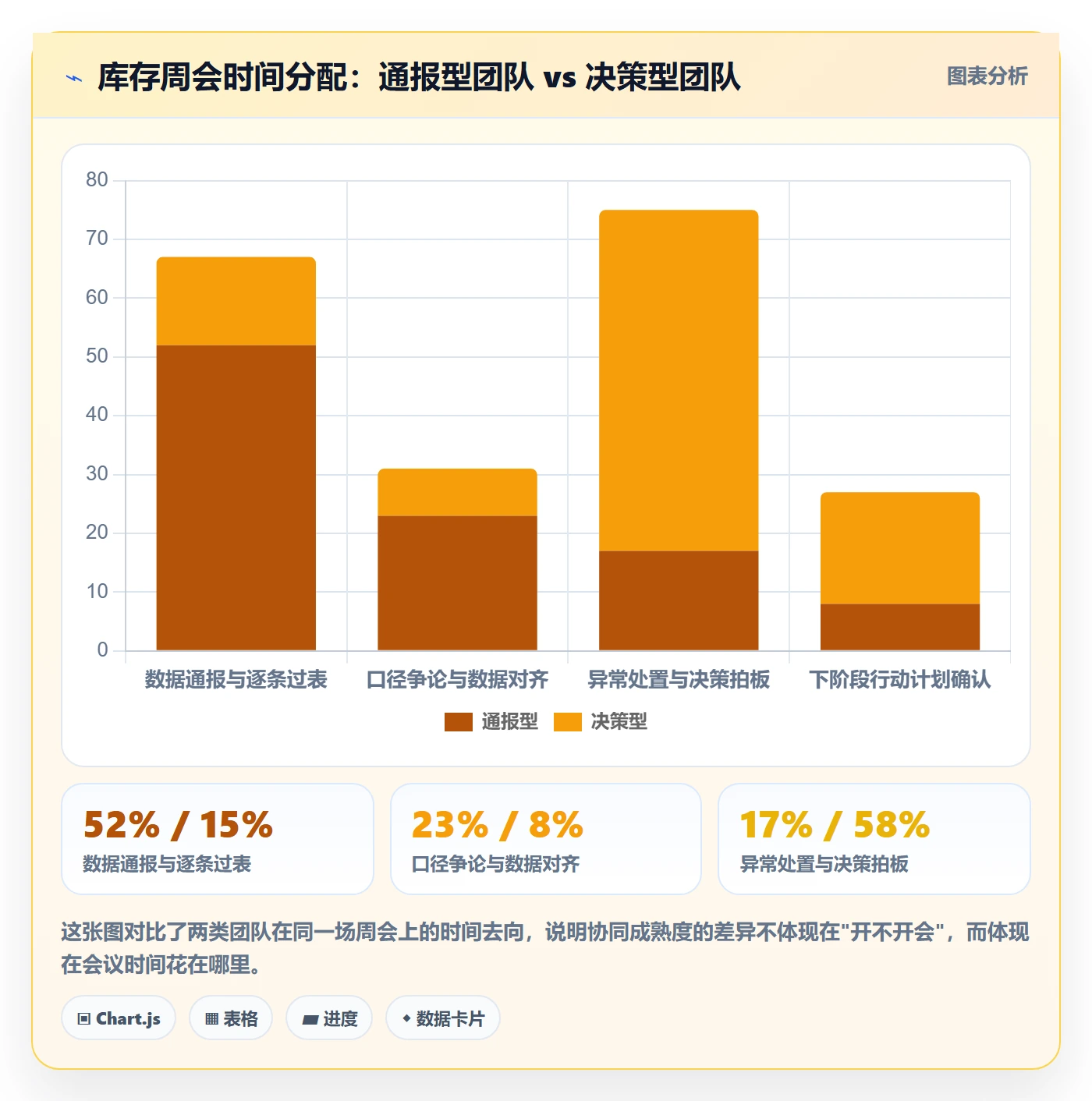 跨境电商运营配置指南：库存计划需要哪些团队协同设置