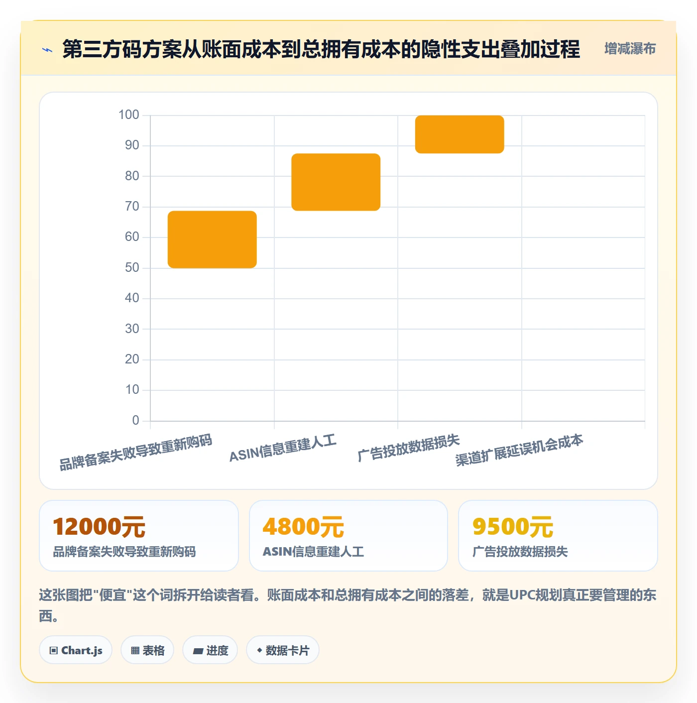 UPC码怎么落地？从豁免申请讲清年度规划
