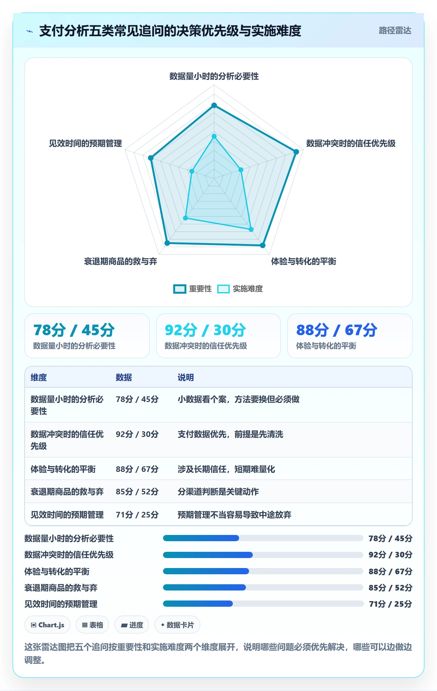 商品分析怎么优化？先从生命周期的支付结算入手