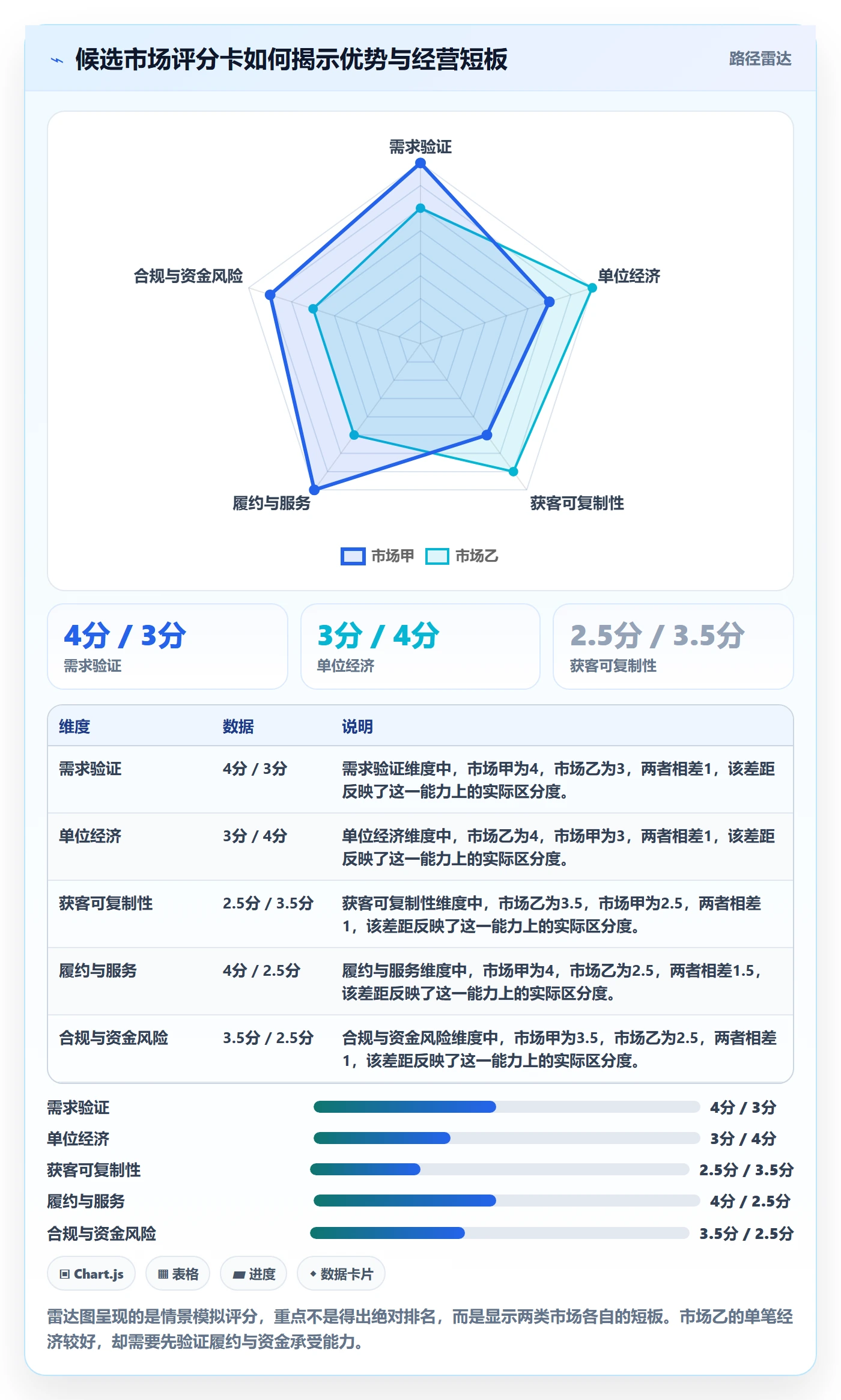 跨境电商管理模板：围绕市场选择开展季度复盘